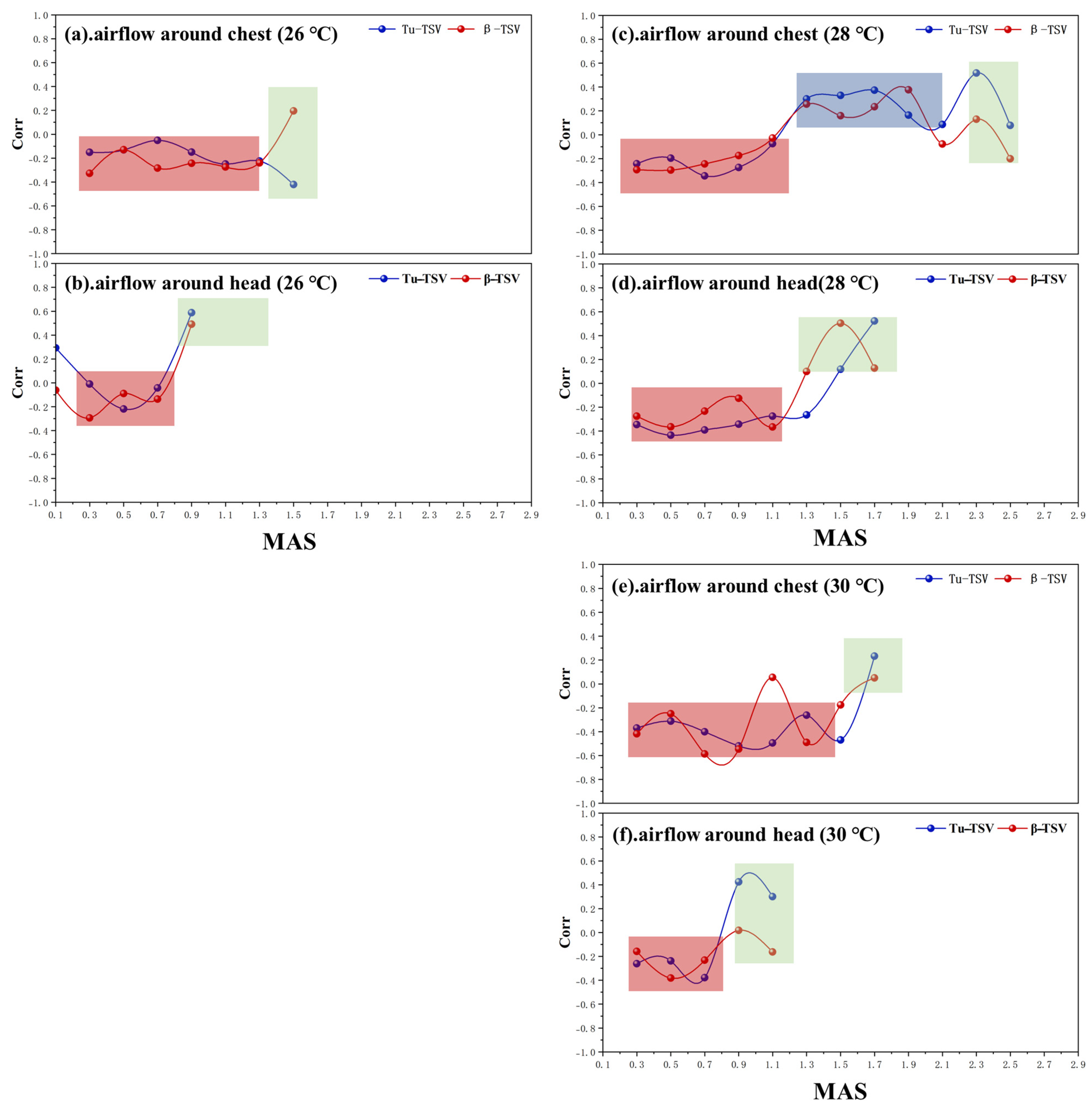 Buildings 15 00308 g015