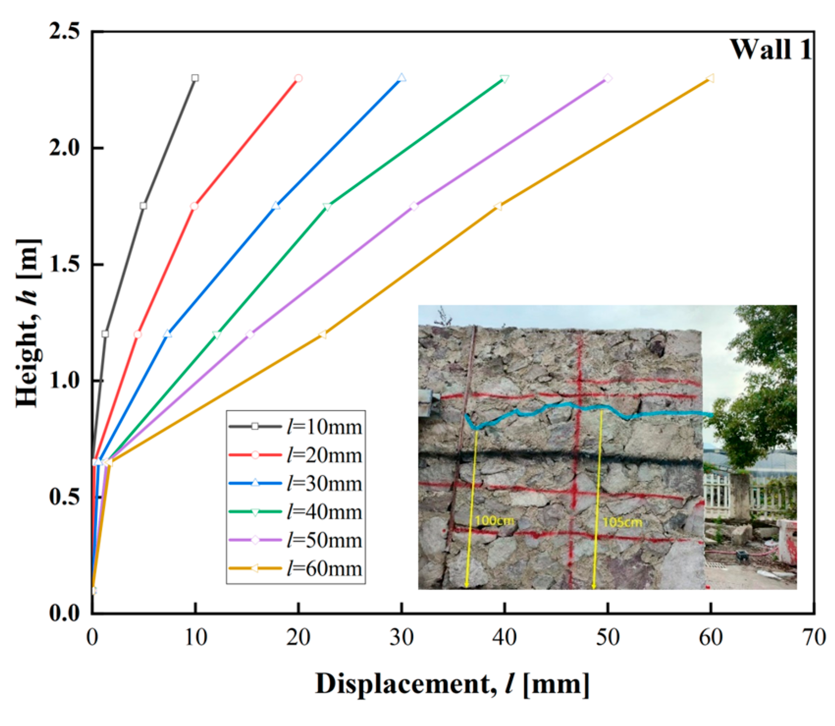 Buildings 15 00309 g004