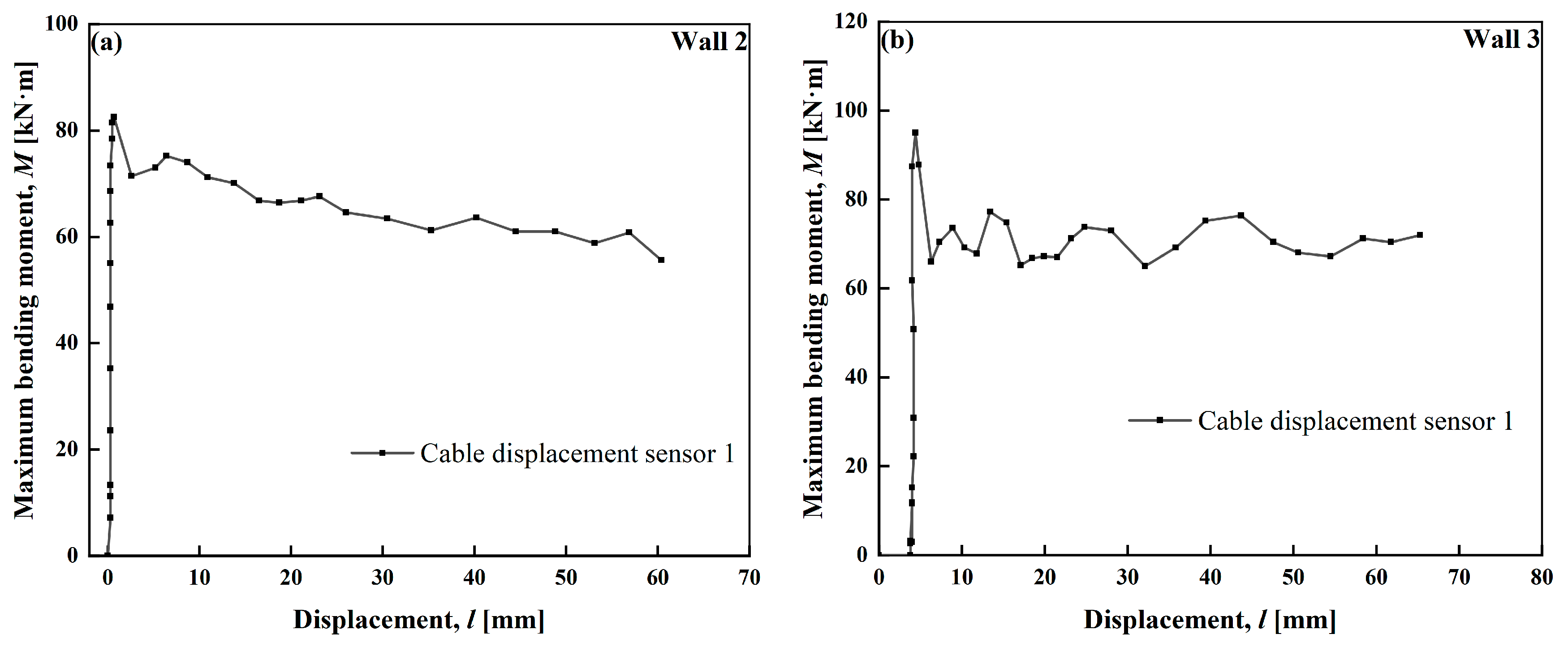 Buildings 15 00309 g008a