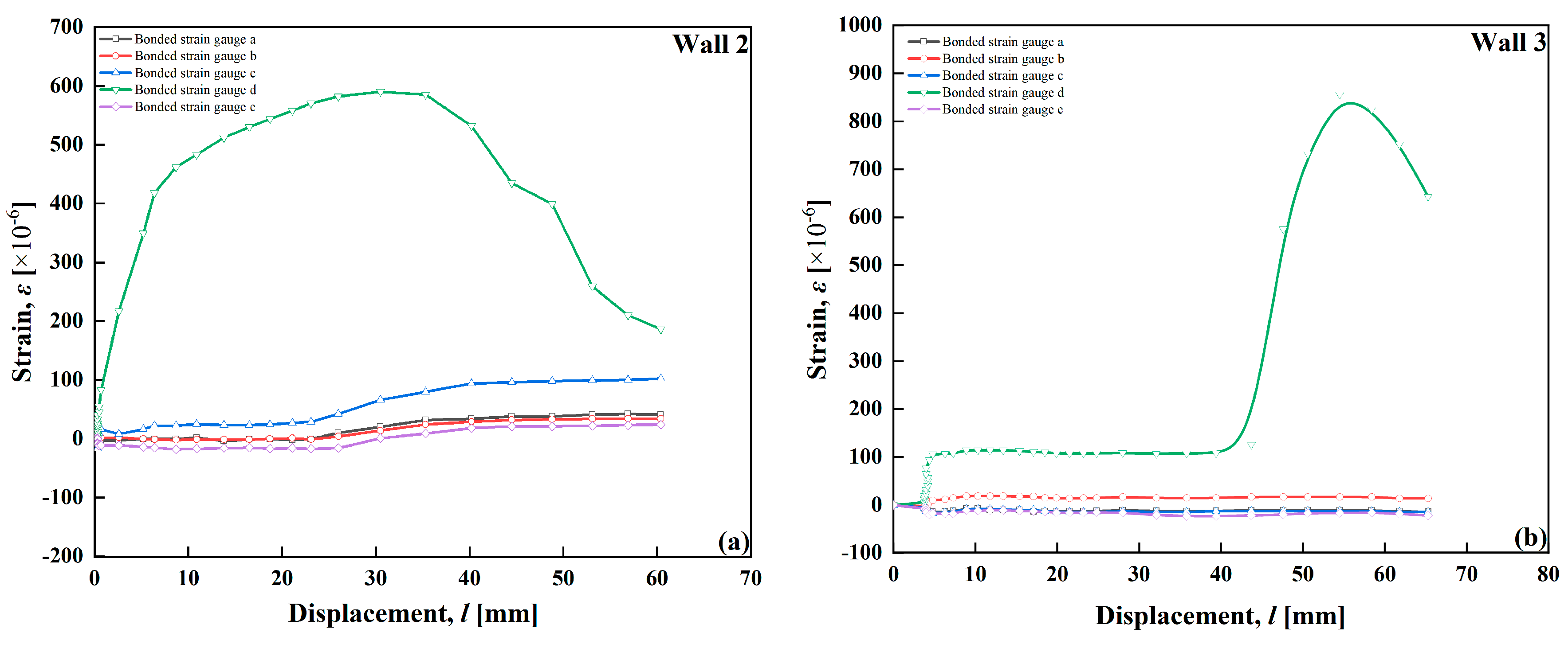 Buildings 15 00309 g009a