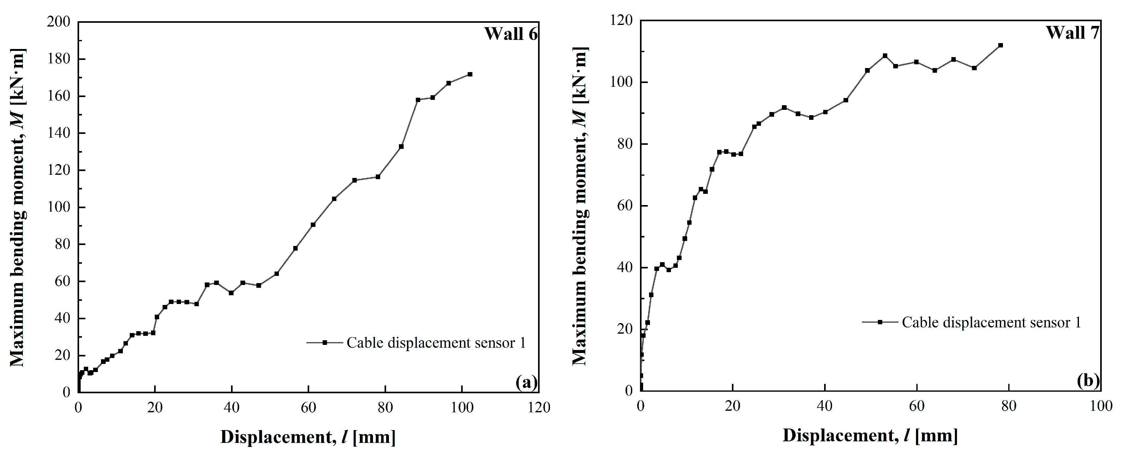 Buildings 15 00309 g011
