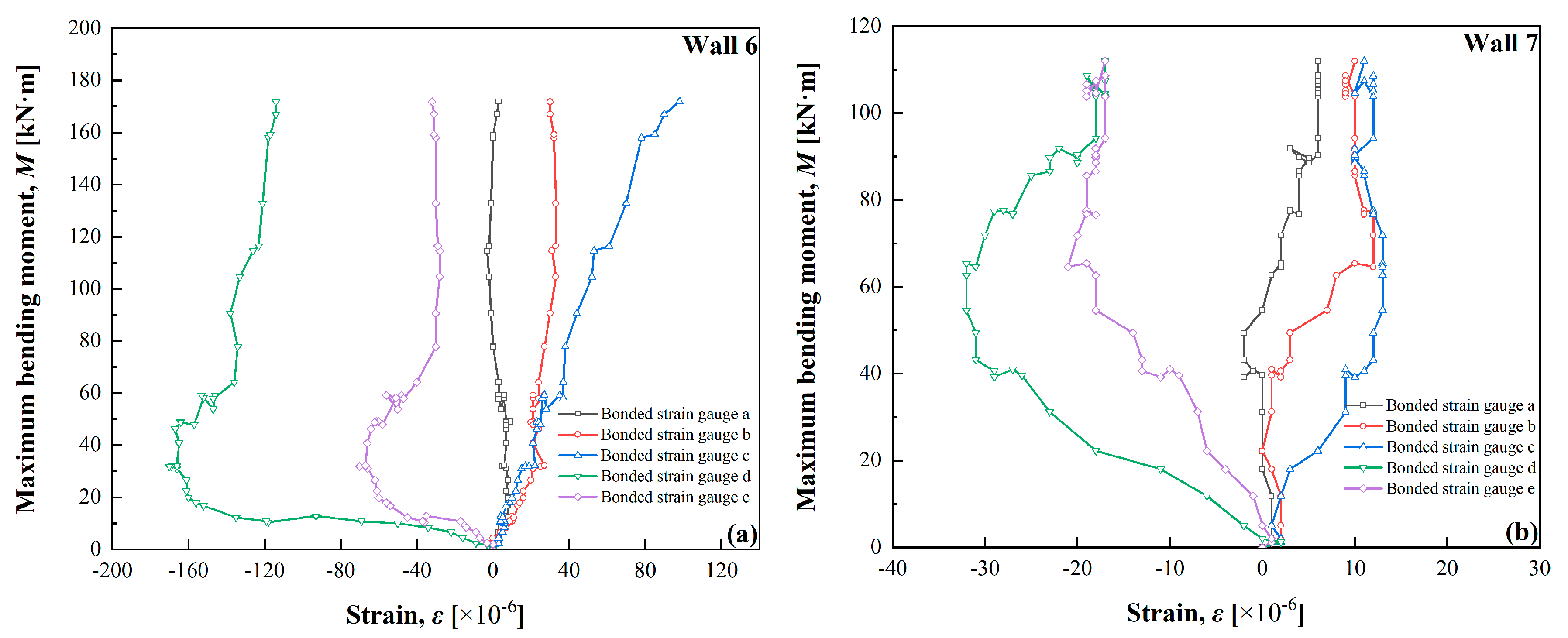 Buildings 15 00309 g012a