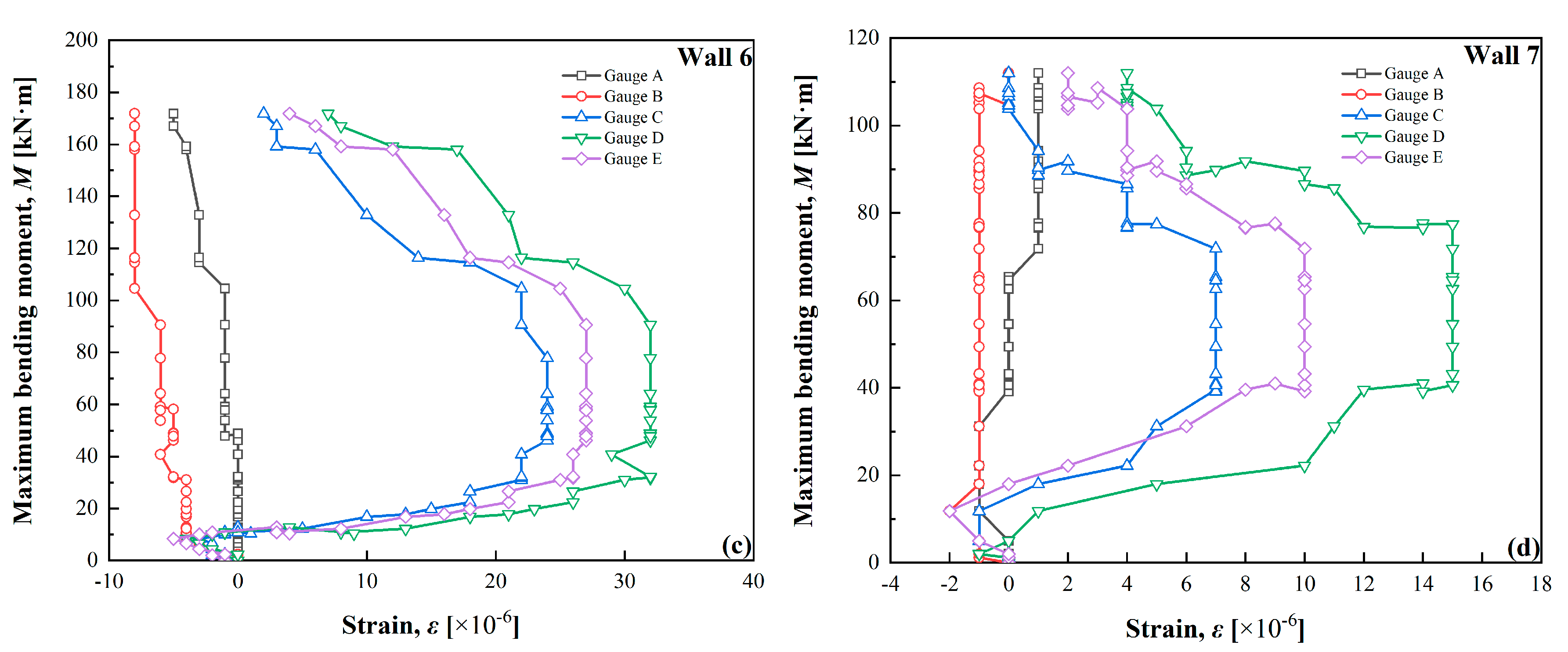 Buildings 15 00309 g012b