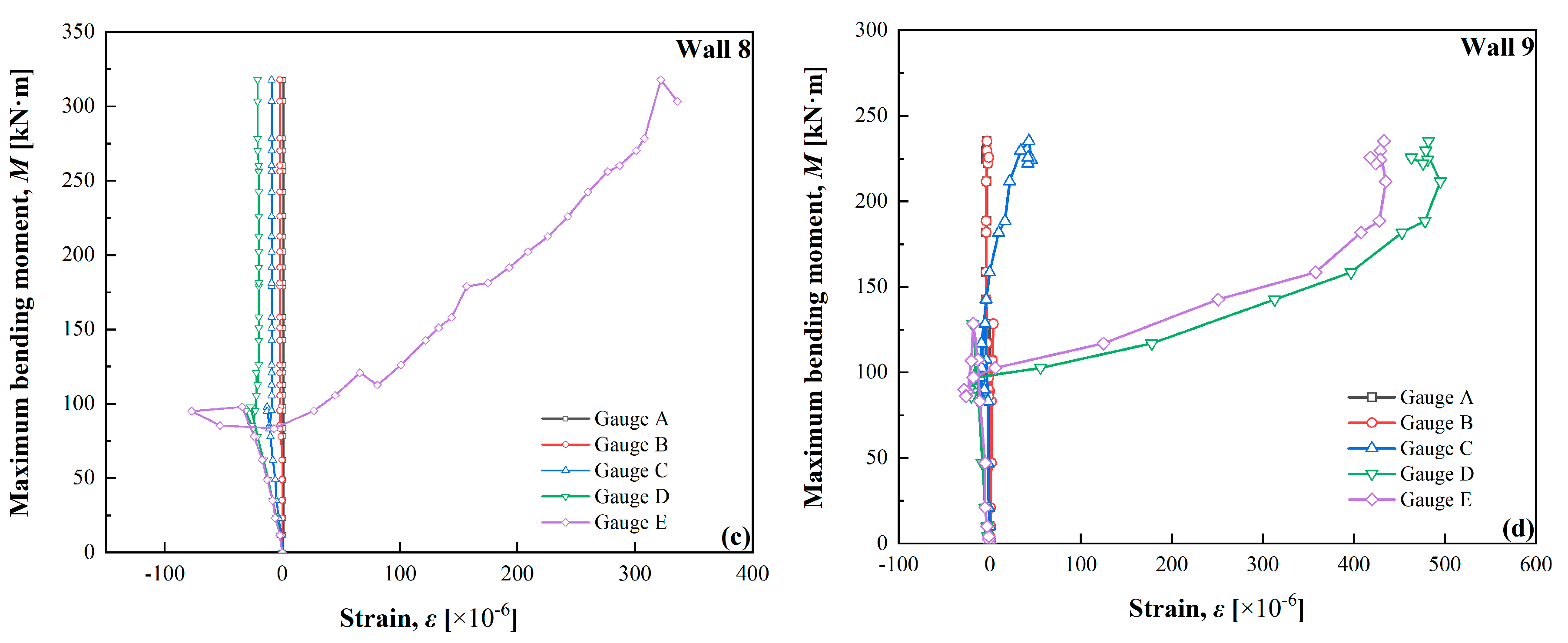 Buildings 15 00309 g015b