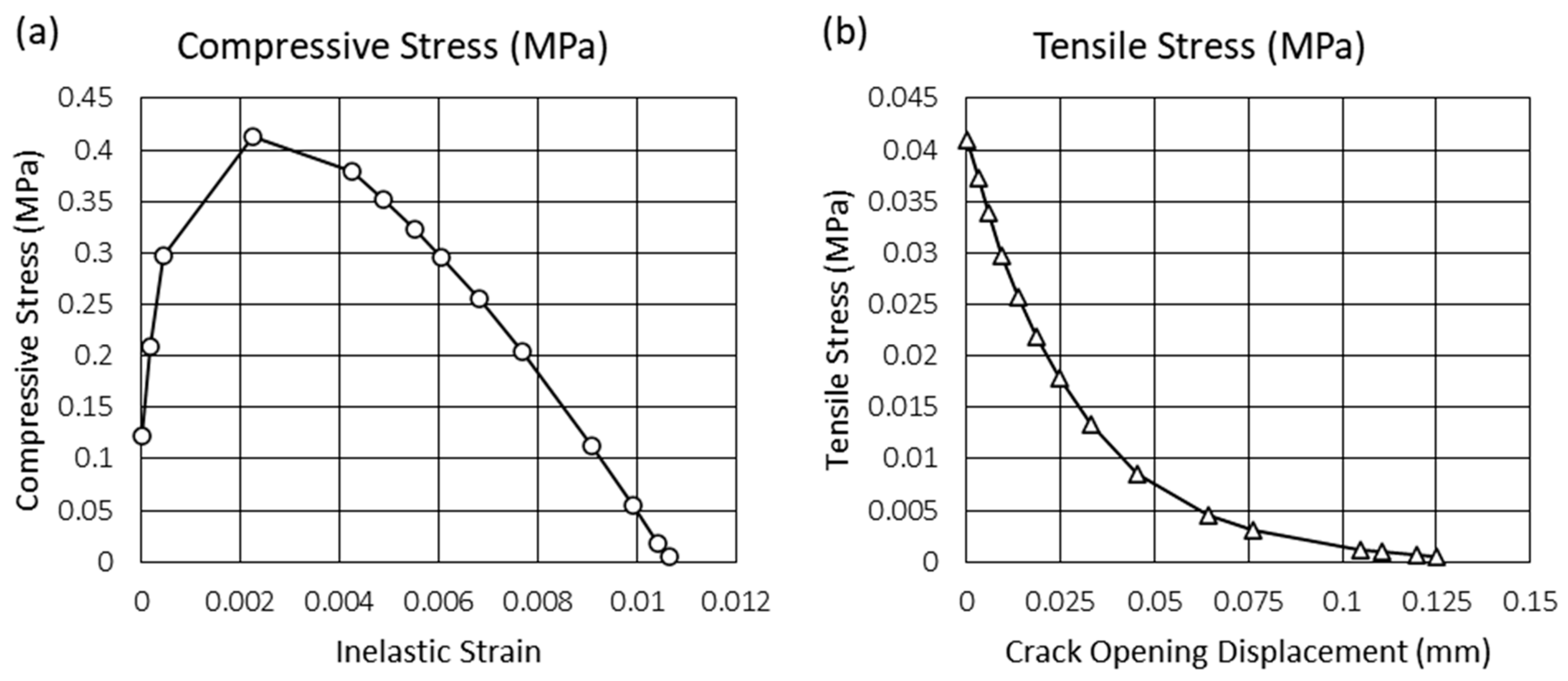 Buildings 15 00318 g002