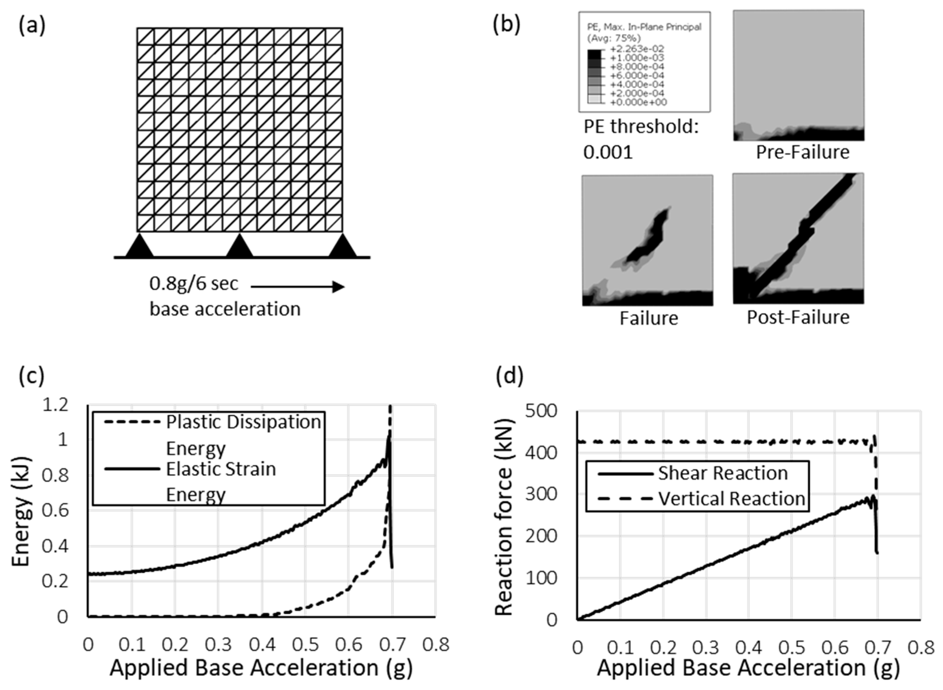 Buildings 15 00318 g003