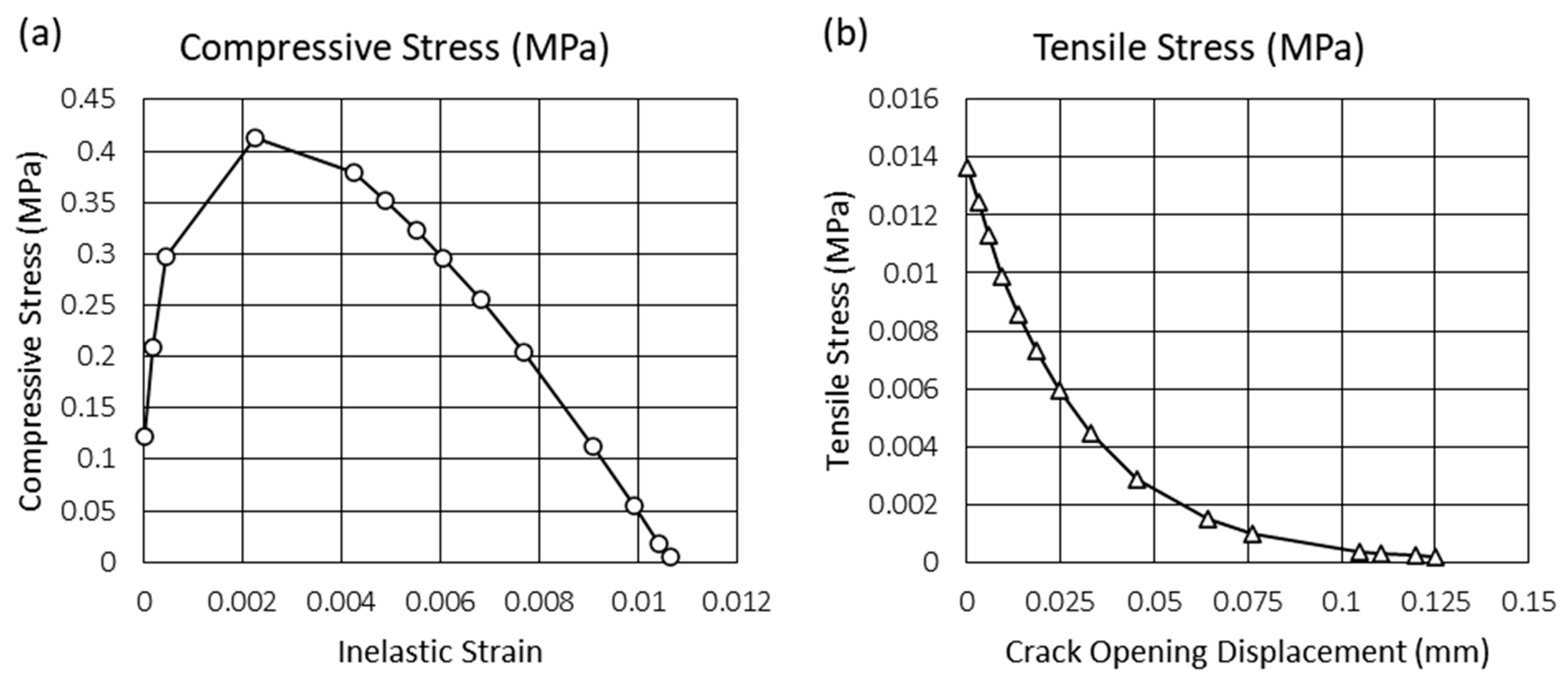 Buildings 15 00318 g007