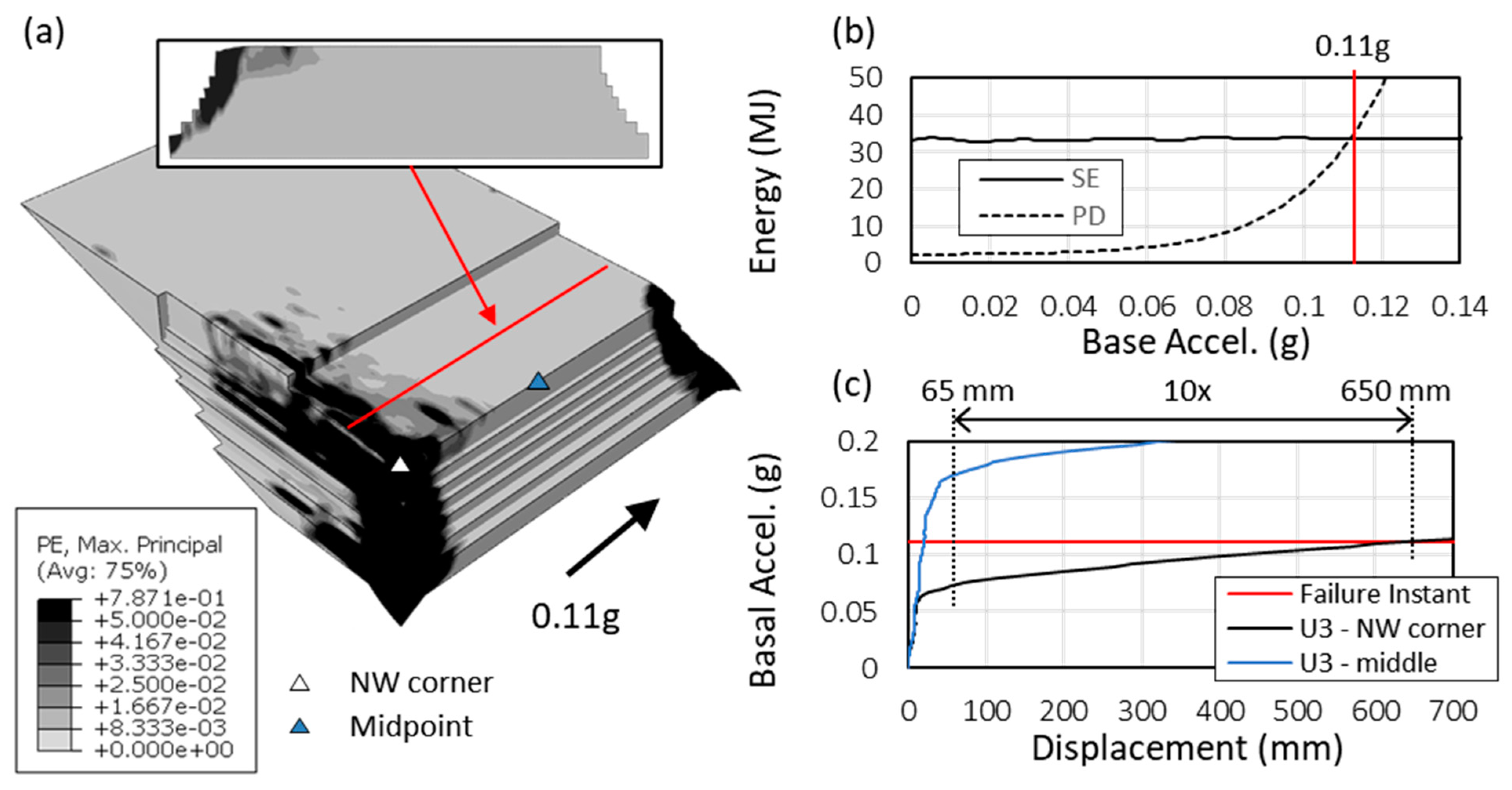 Buildings 15 00318 g010