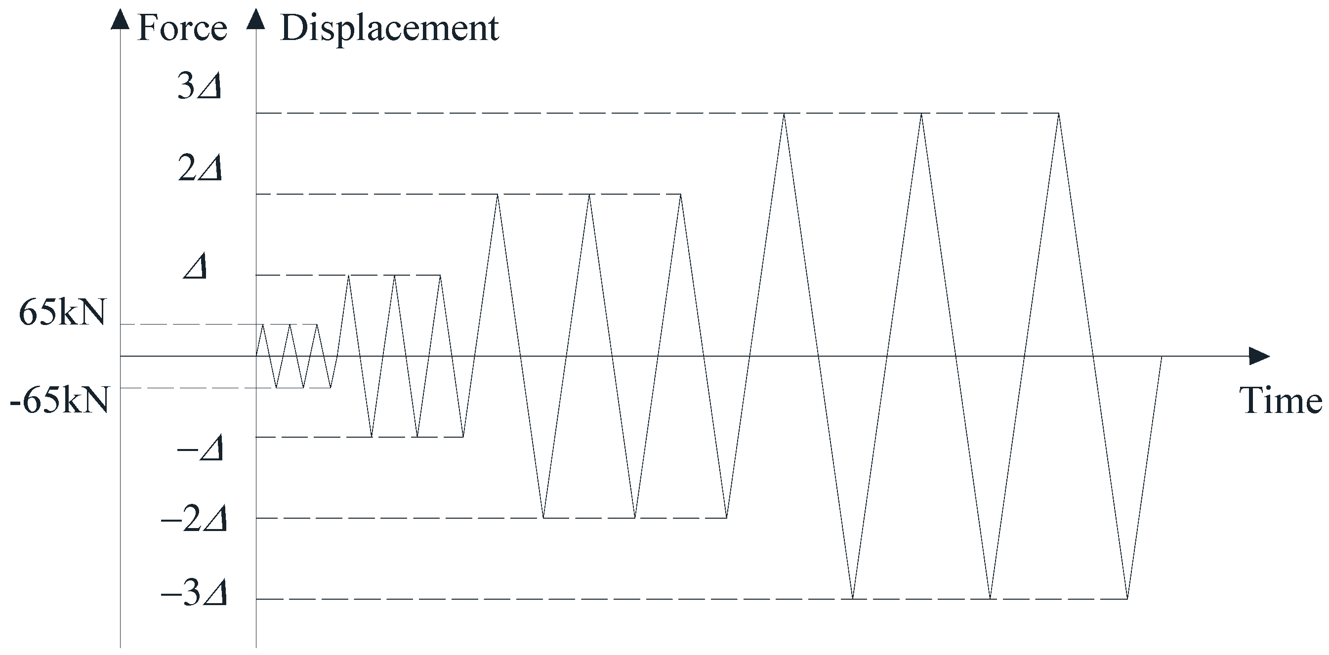 Buildings 15 00322 g005 Buildings 15 00322 g005