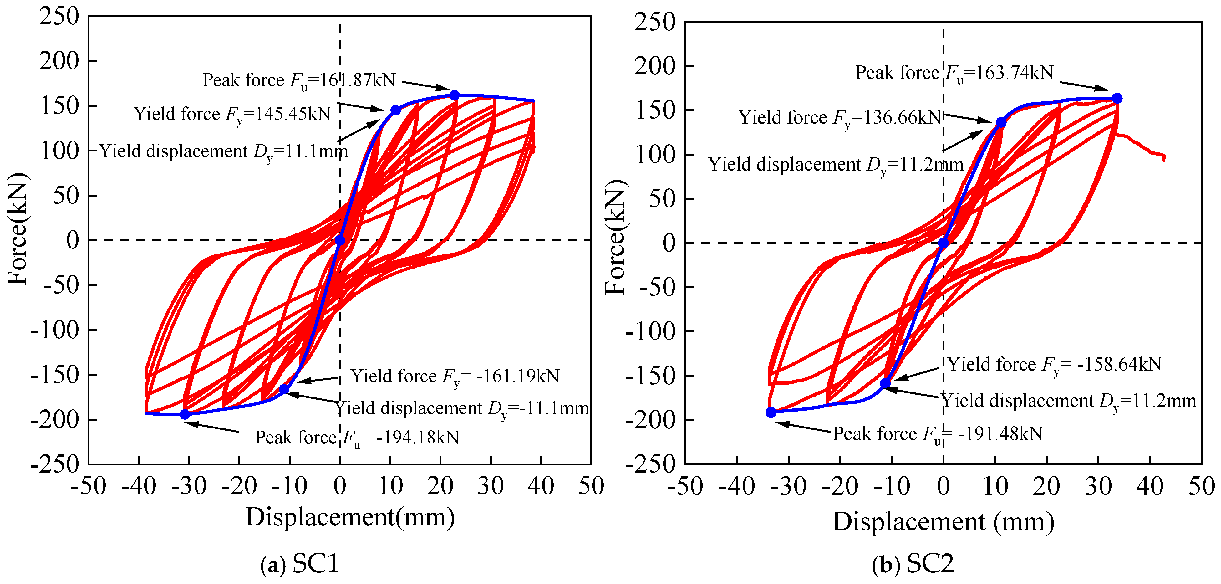 Buildings 15 00322 g008 Buildings 15 00322 g008