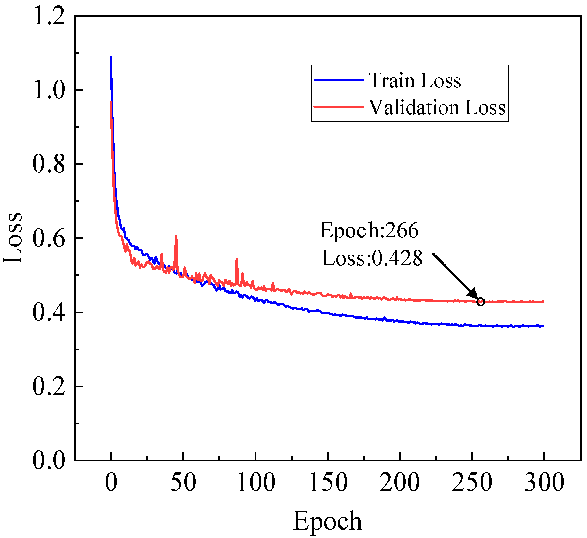 Buildings 15 00322 g015 Buildings 15 00322 g015