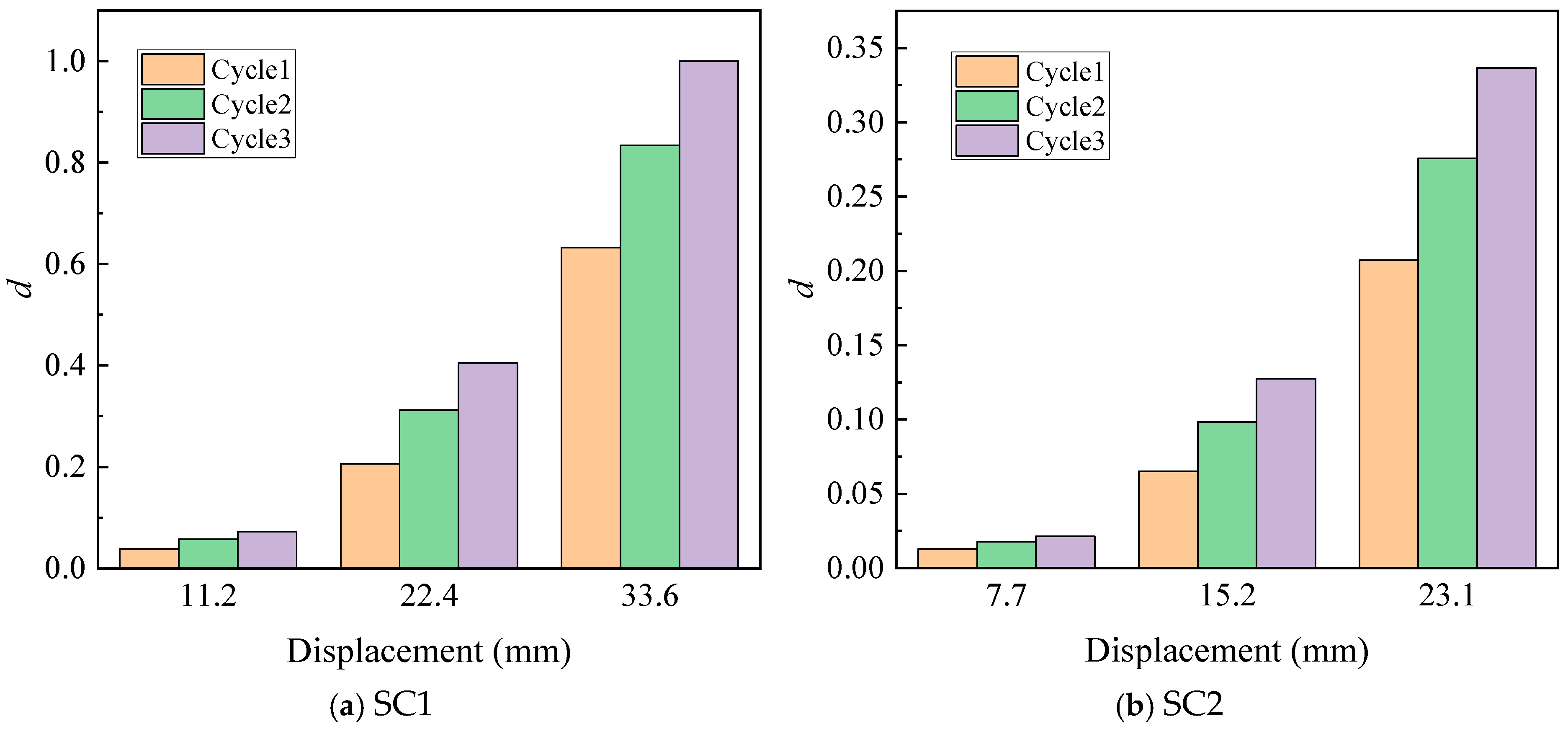 Buildings 15 00322 g018 Buildings 15 00322 g018