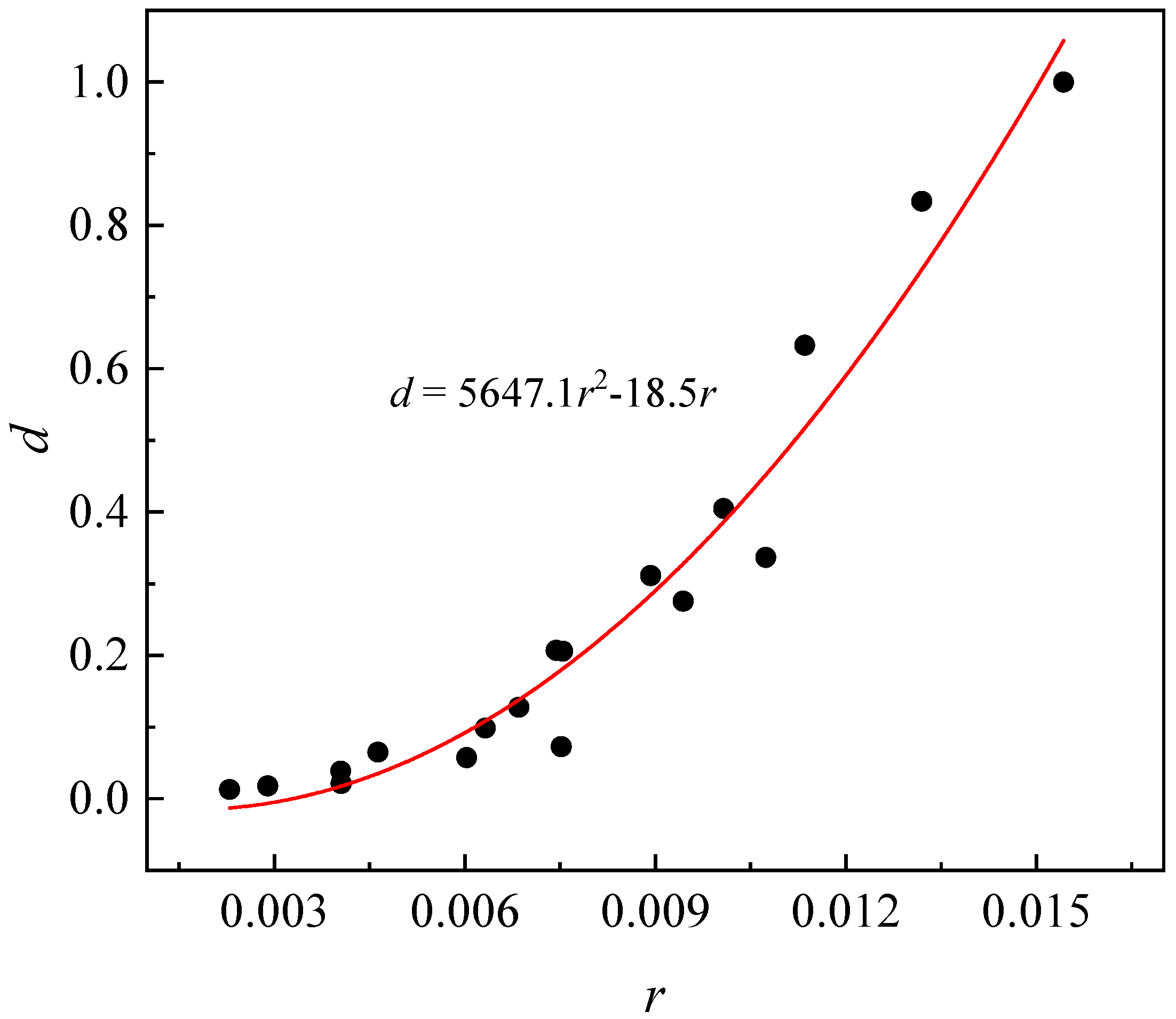 Buildings 15 00322 g020 Buildings 15 00322 g020