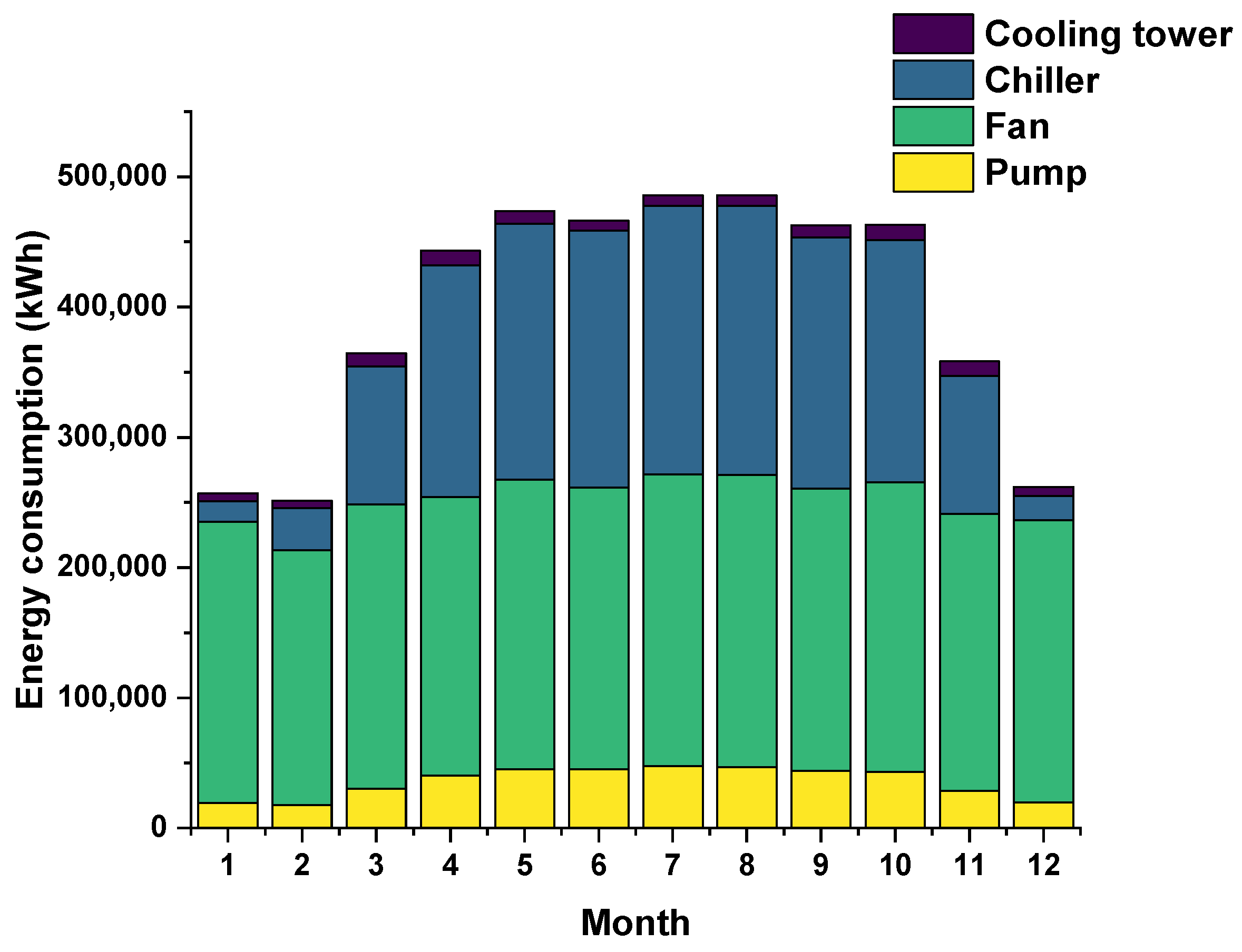 Buildings 15 00326 g011