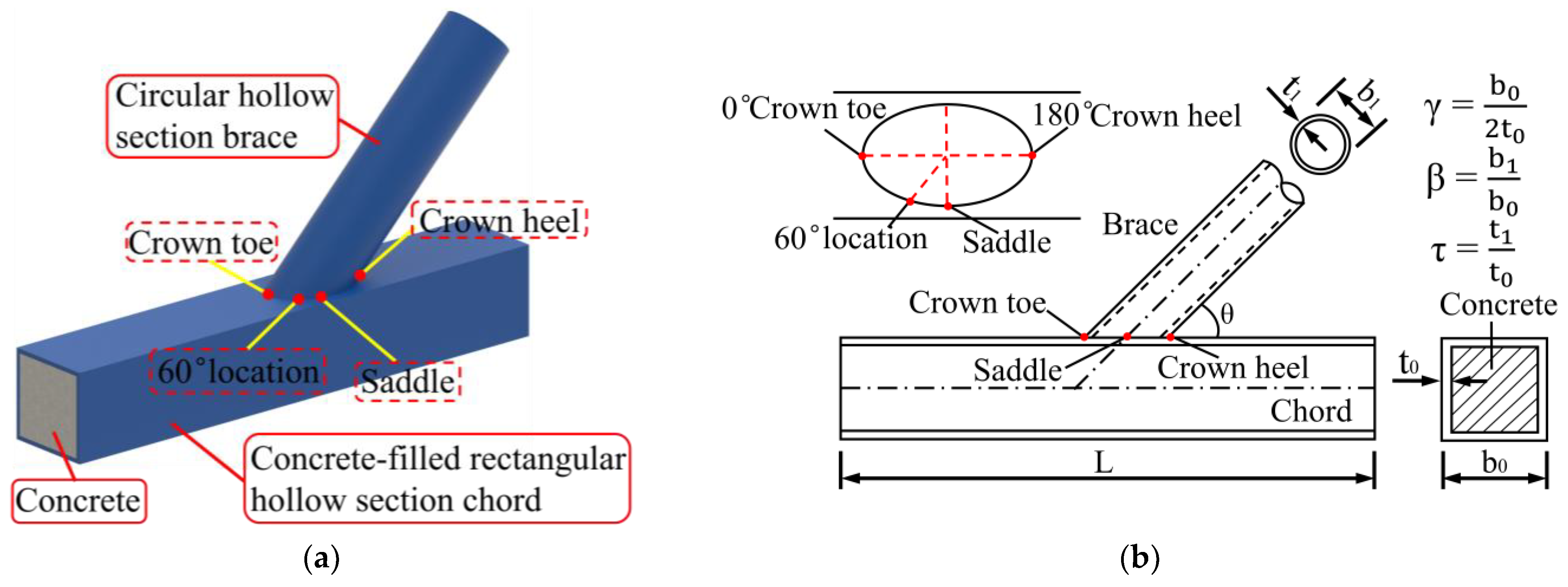 Buildings 15 00331 g002