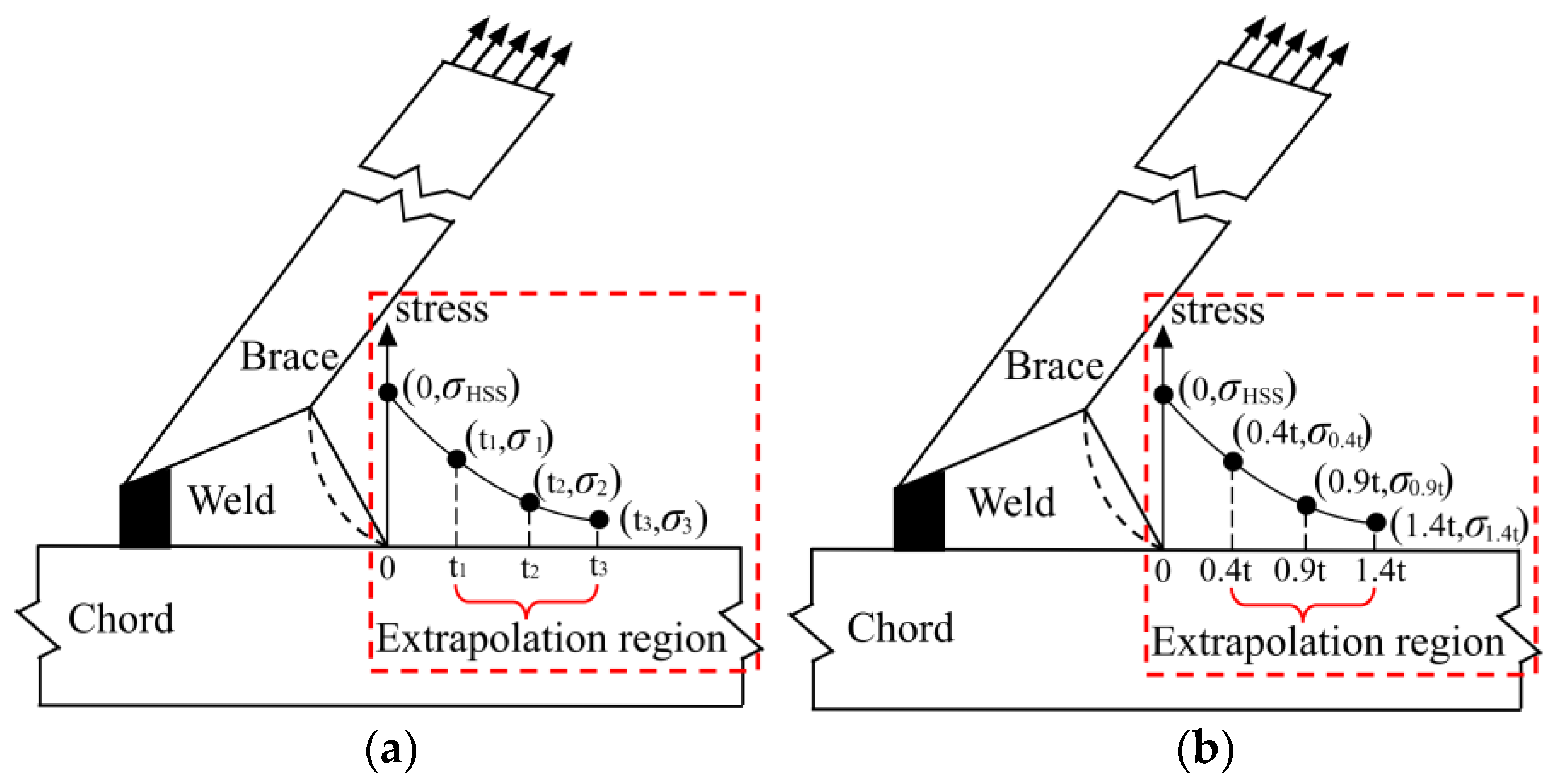 Buildings 15 00331 g005
