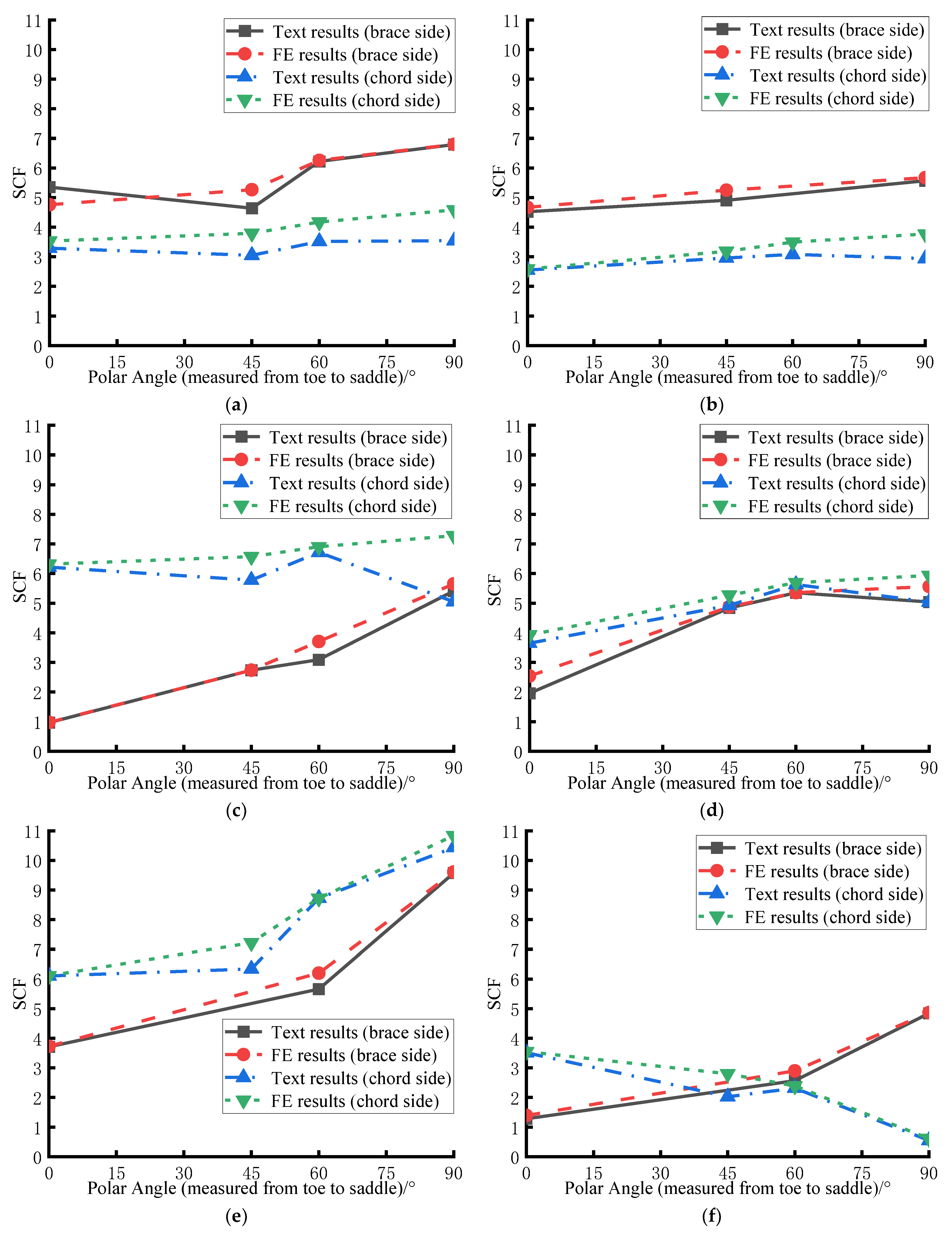 Buildings 15 00331 g007a
