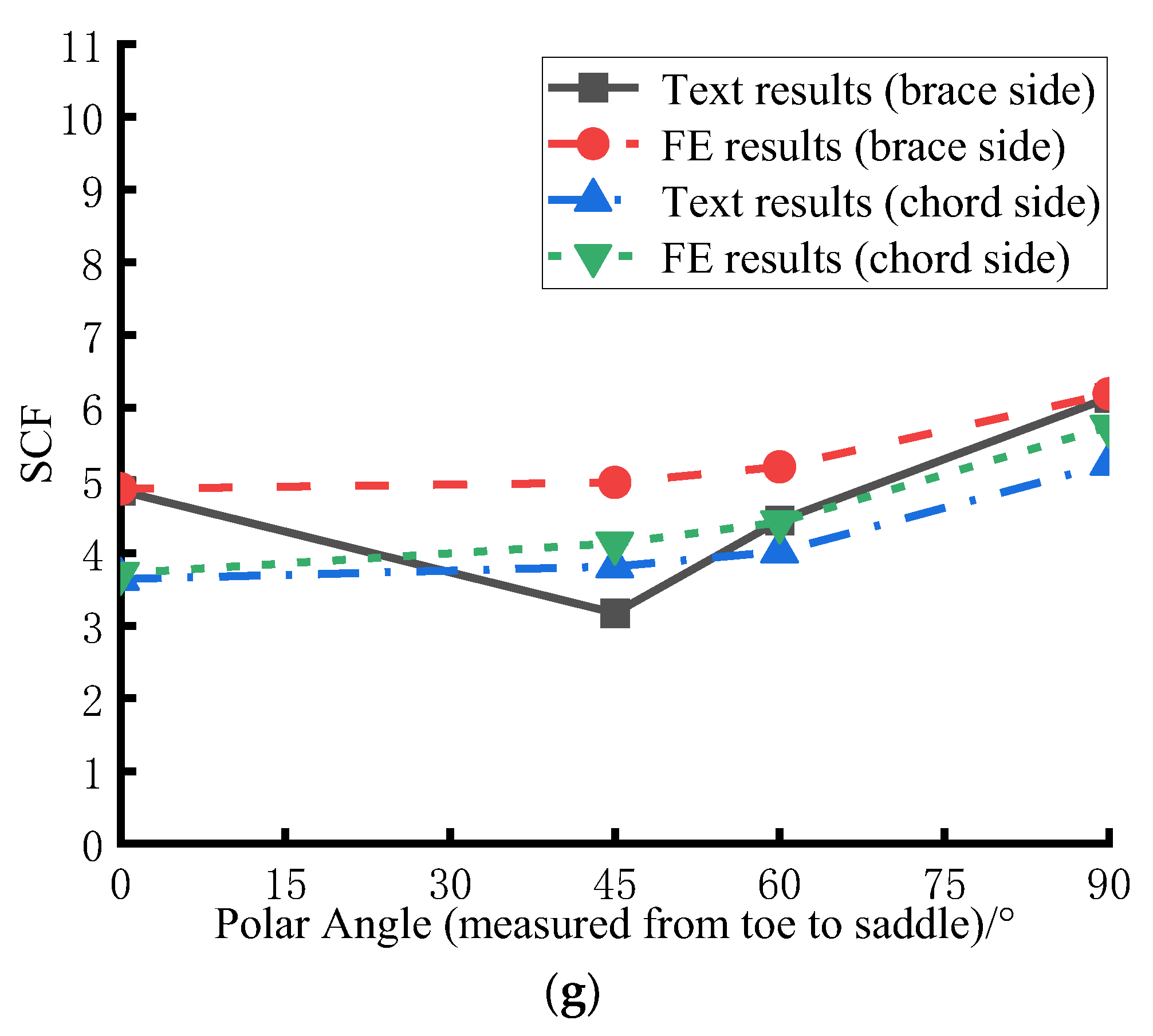 Buildings 15 00331 g007b
