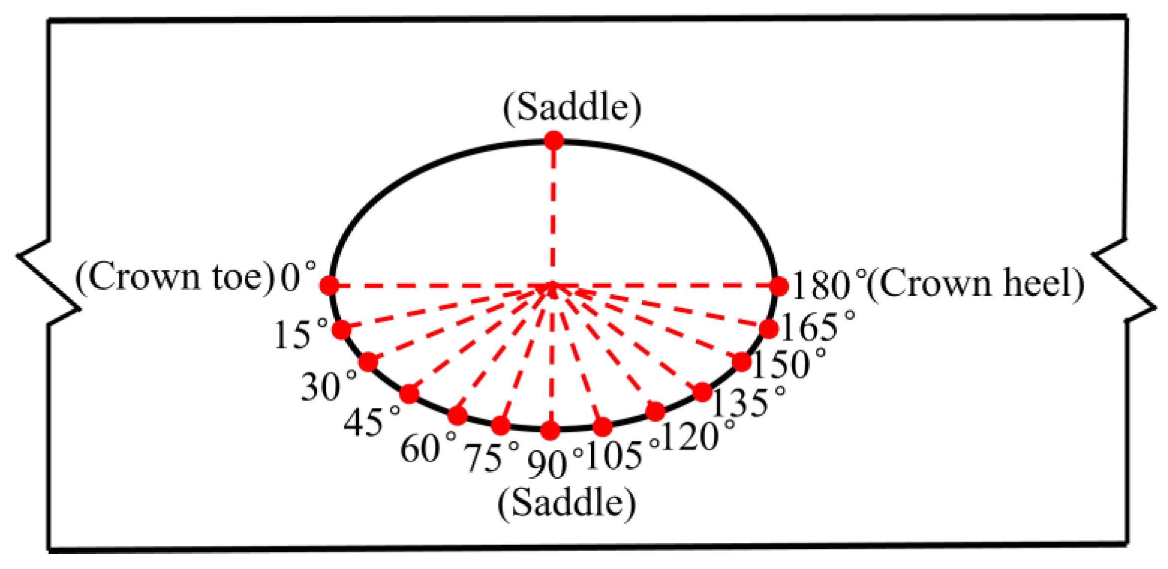 Buildings 15 00331 g008