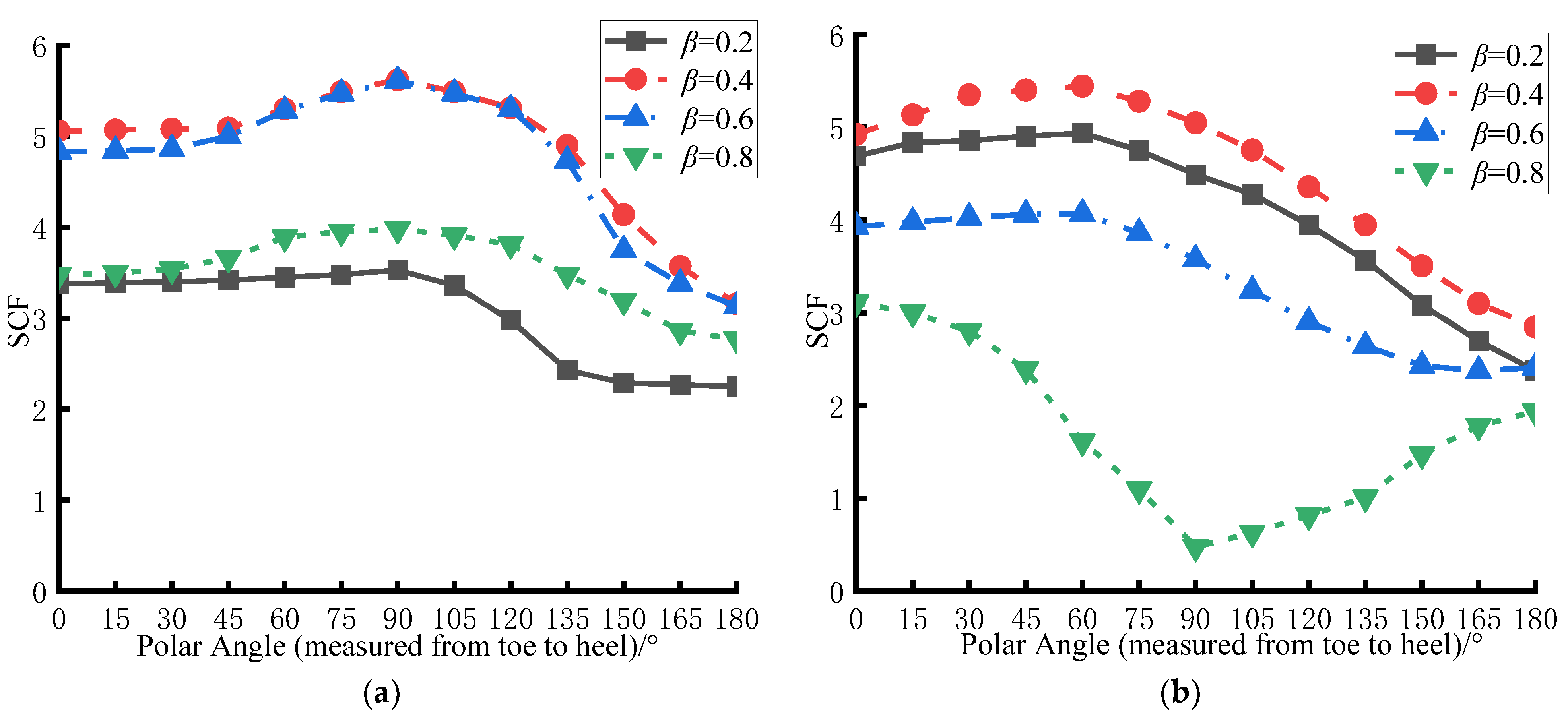 Buildings 15 00331 g009