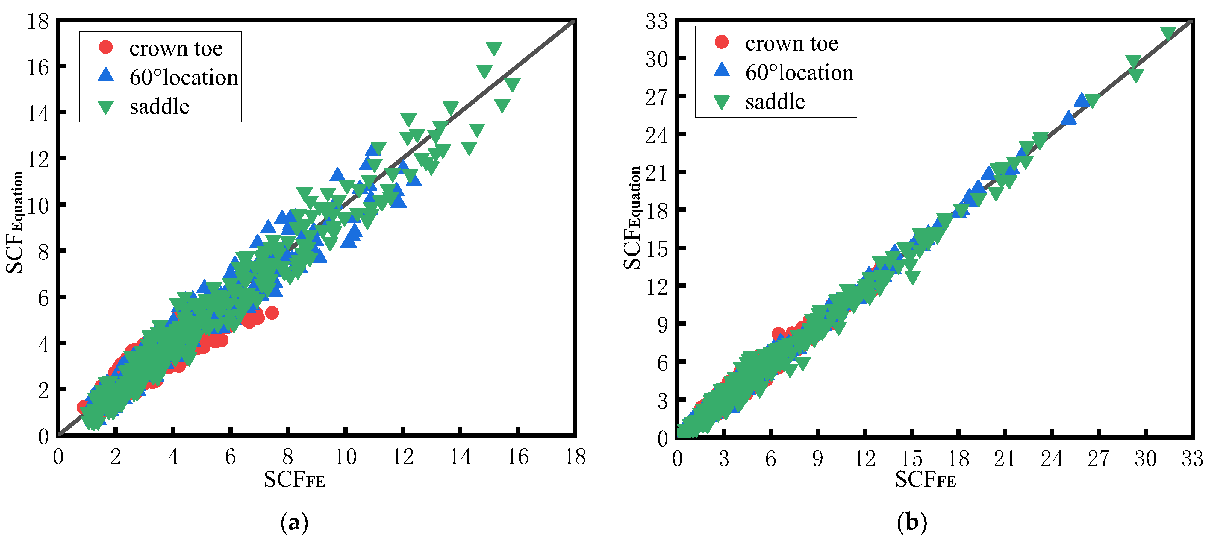 Buildings 15 00331 g017