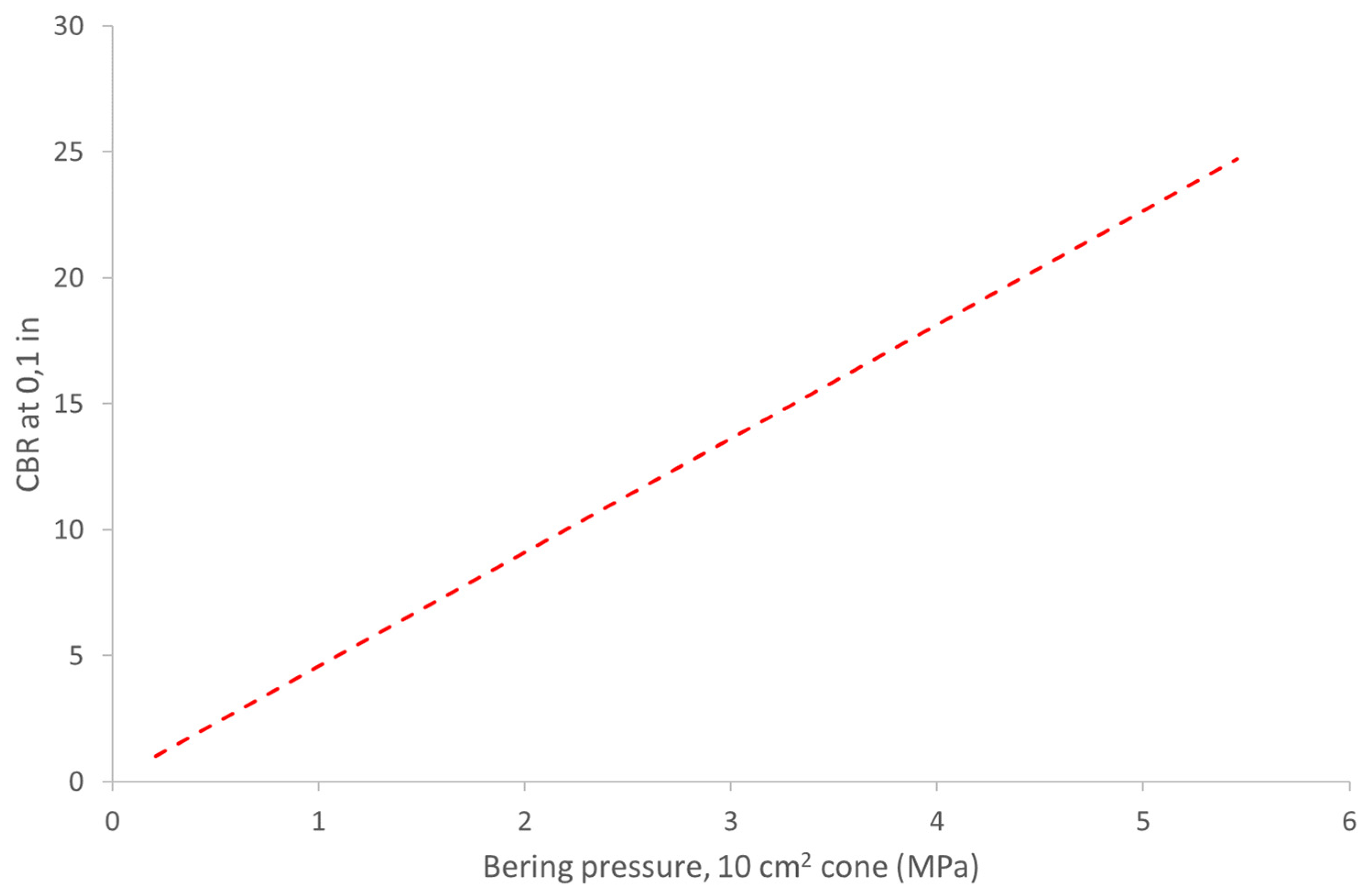 Buildings 15 00345 g002