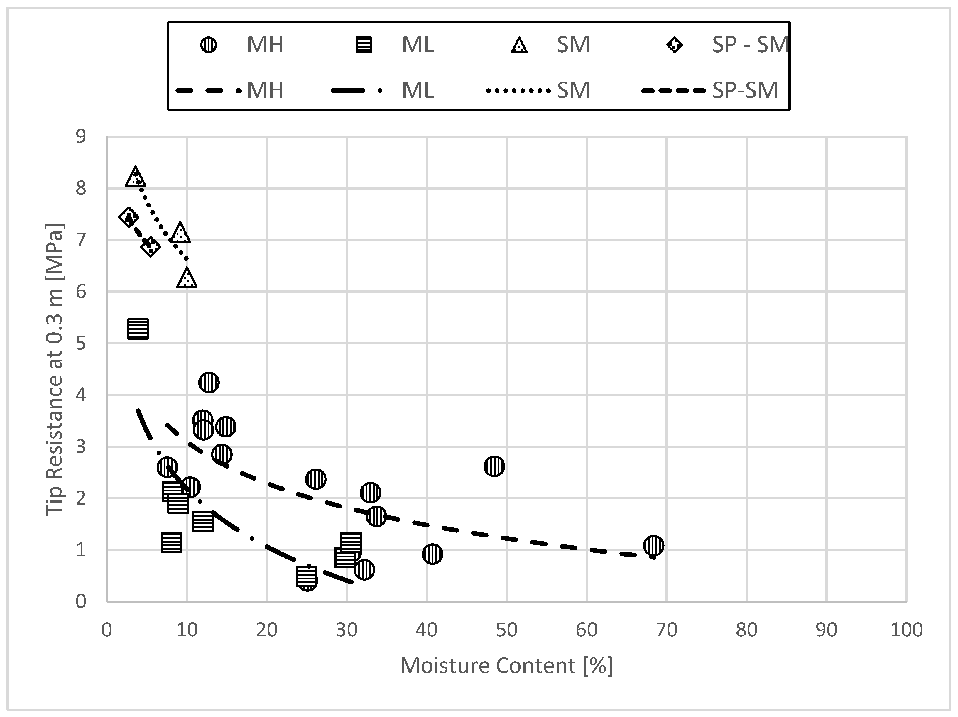 Buildings 15 00345 g009