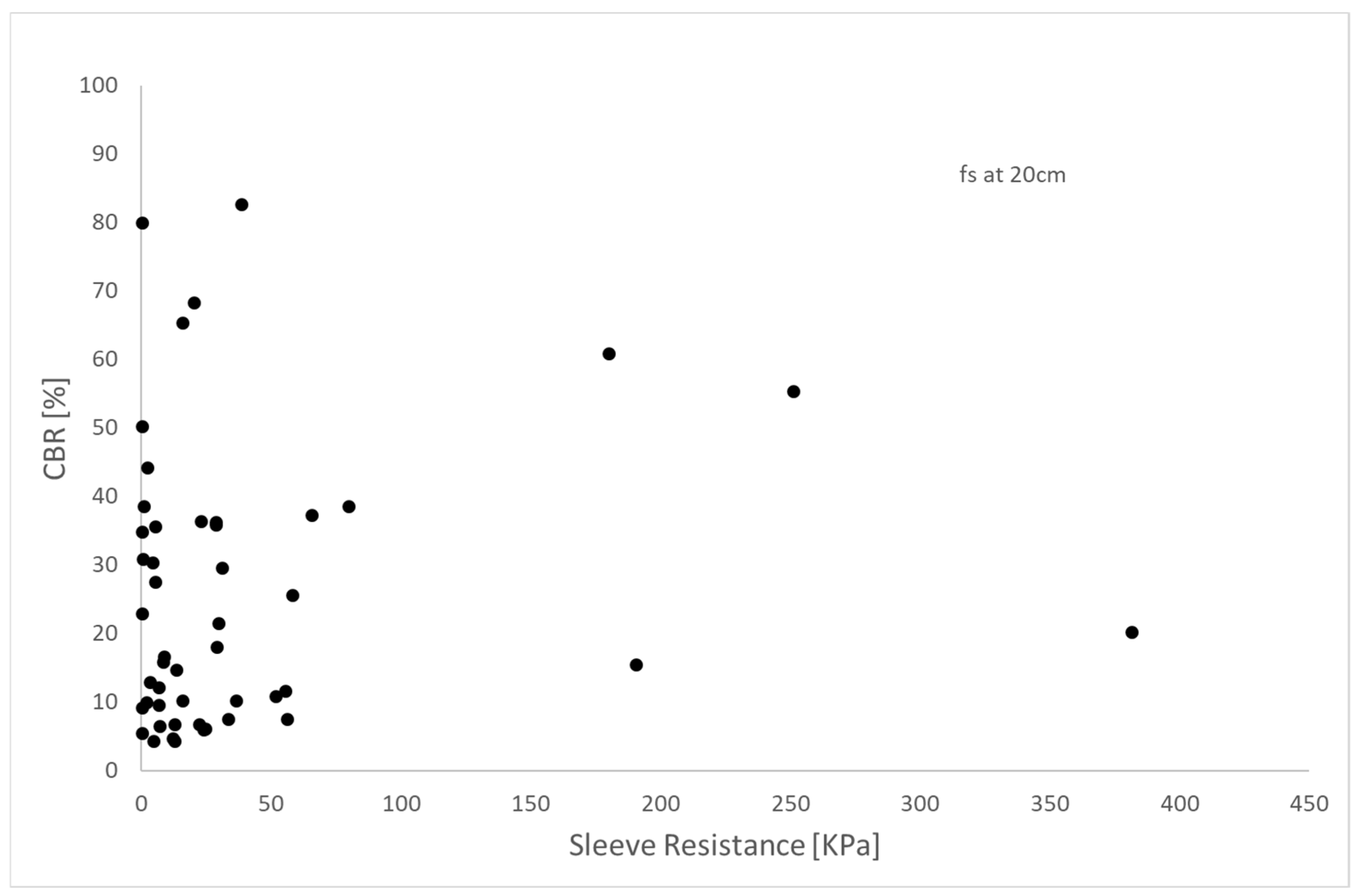 Buildings 15 00345 g017