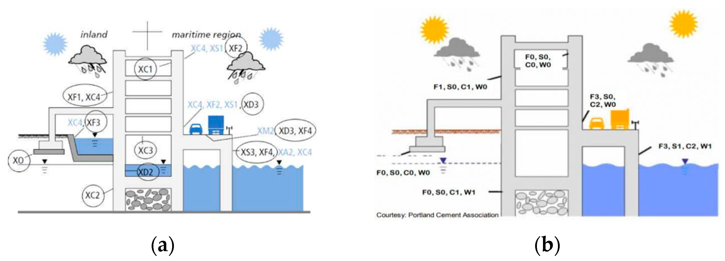 Buildings 15 00352 g001a