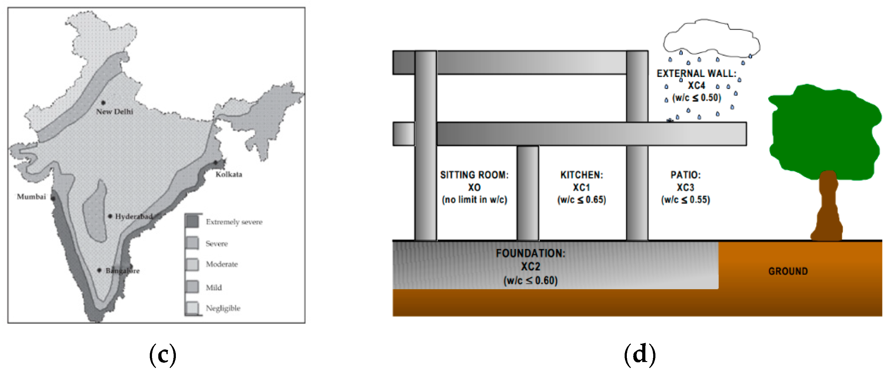 Buildings 15 00352 g001b