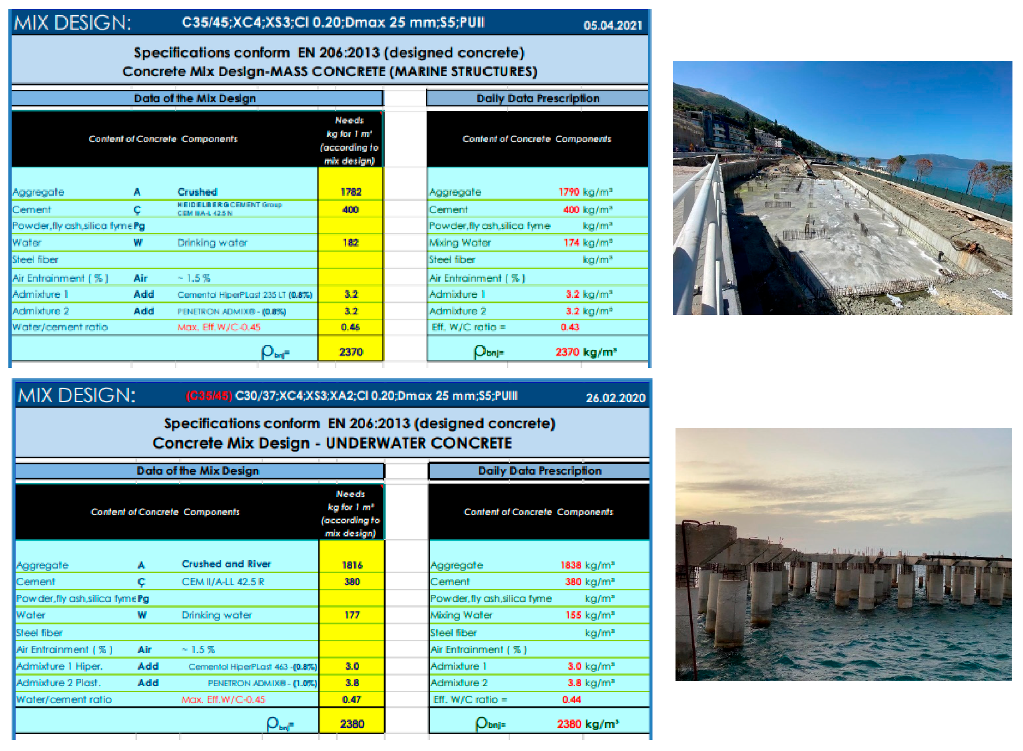 Buildings 15 00352 g004