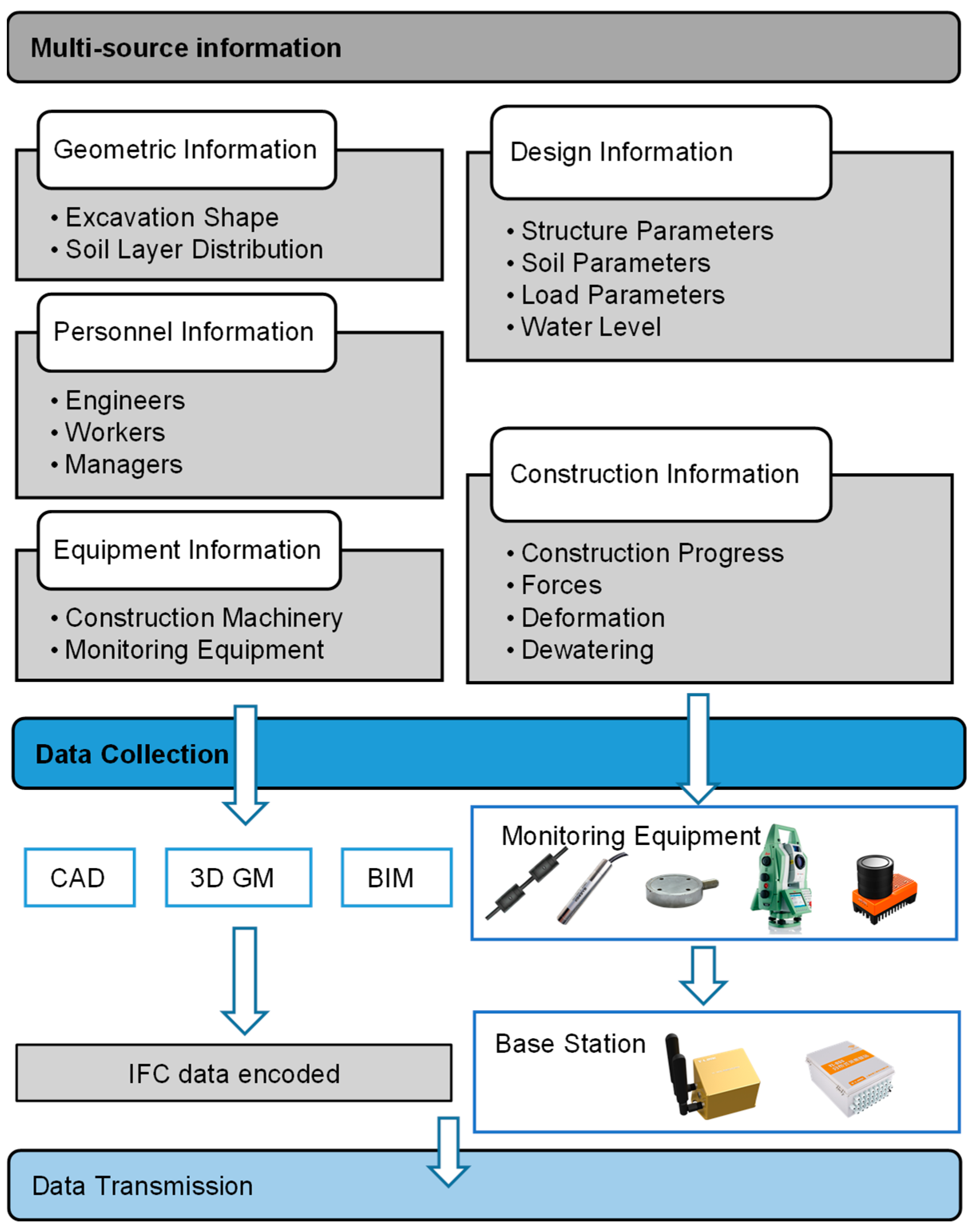 Buildings 15 00366 g002