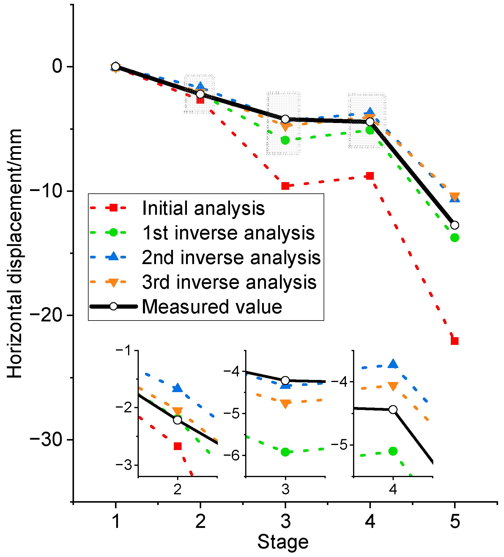 Buildings 15 00366 g021