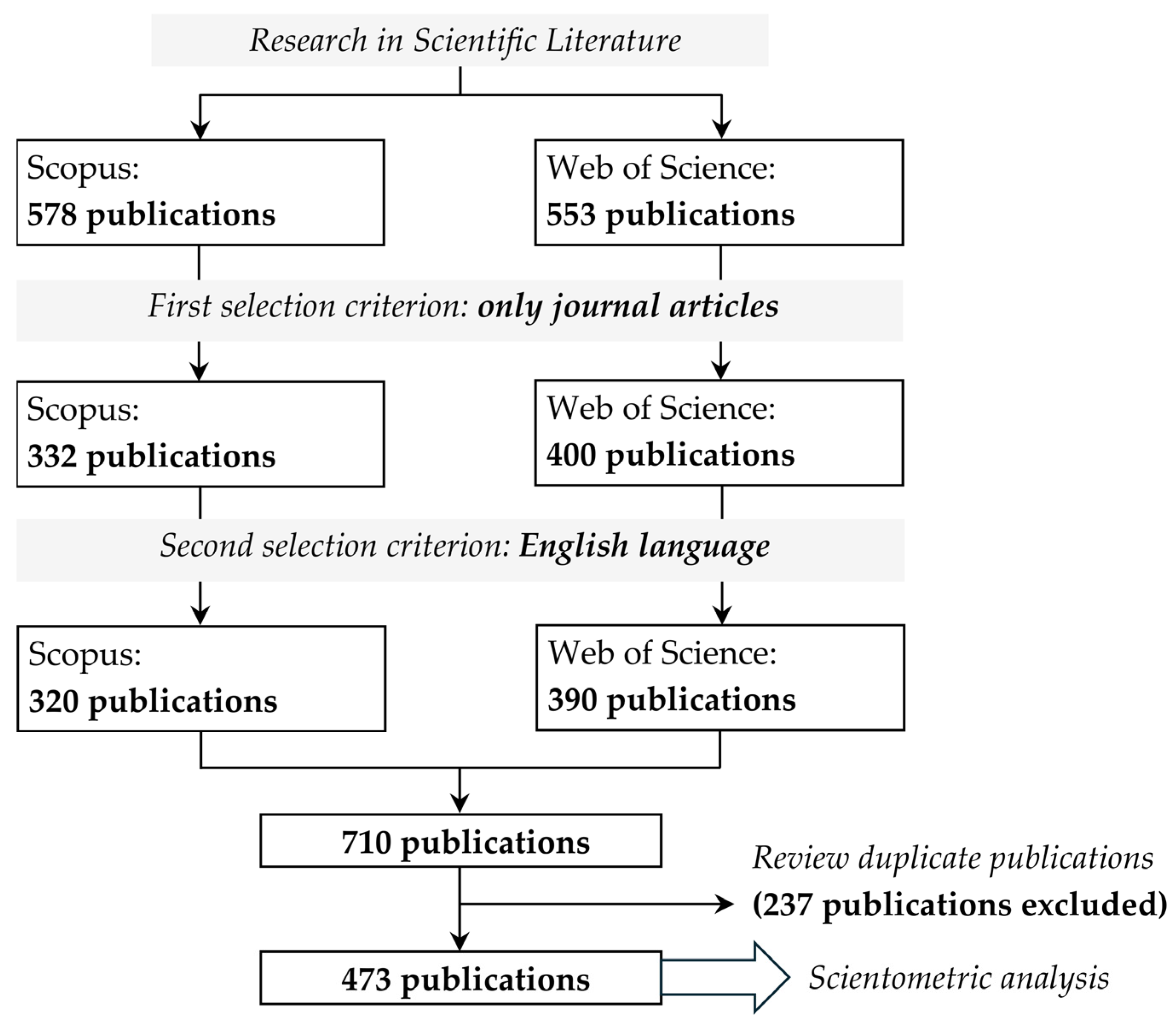 Buildings 15 00381 g001