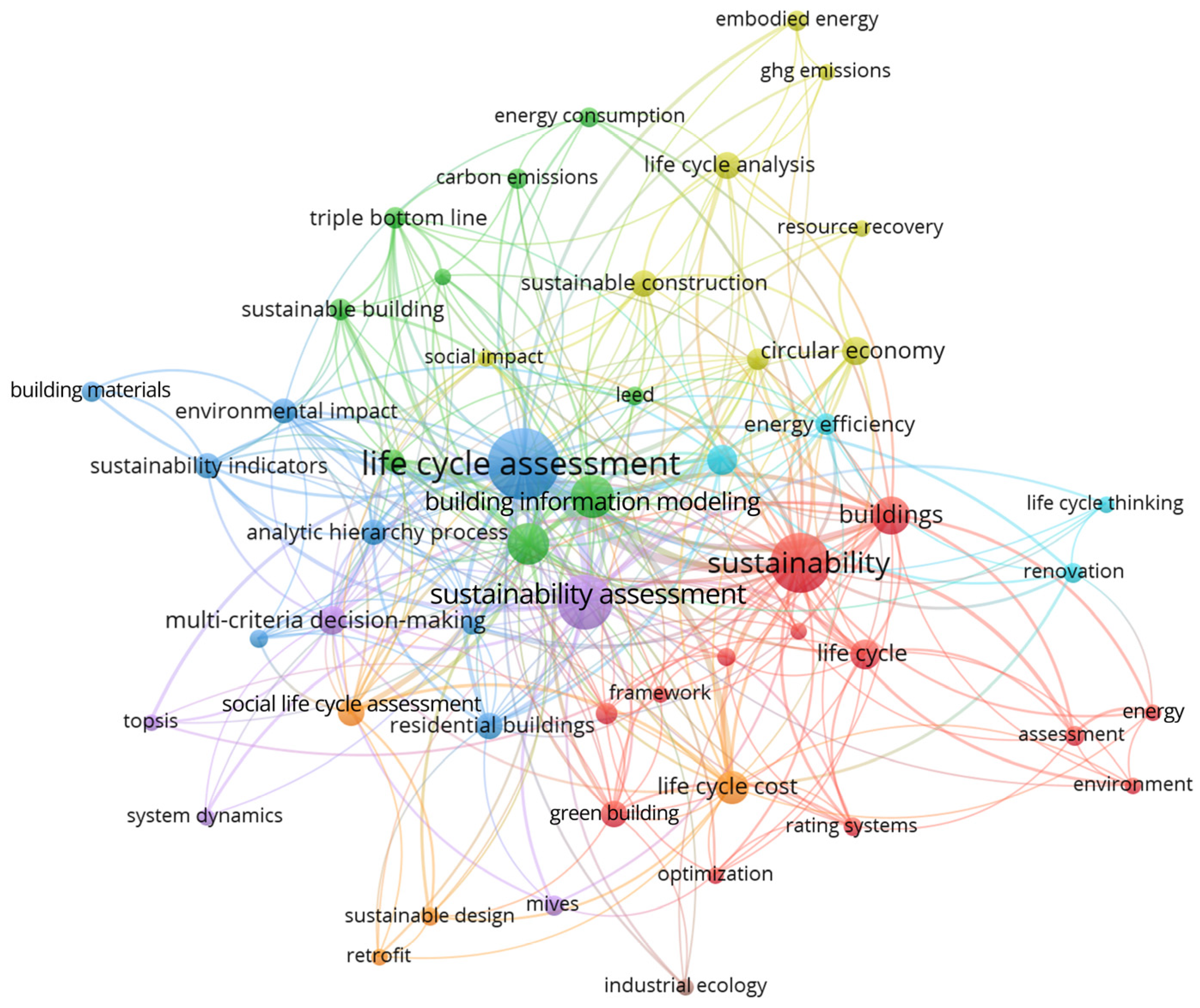 Buildings 15 00381 g003