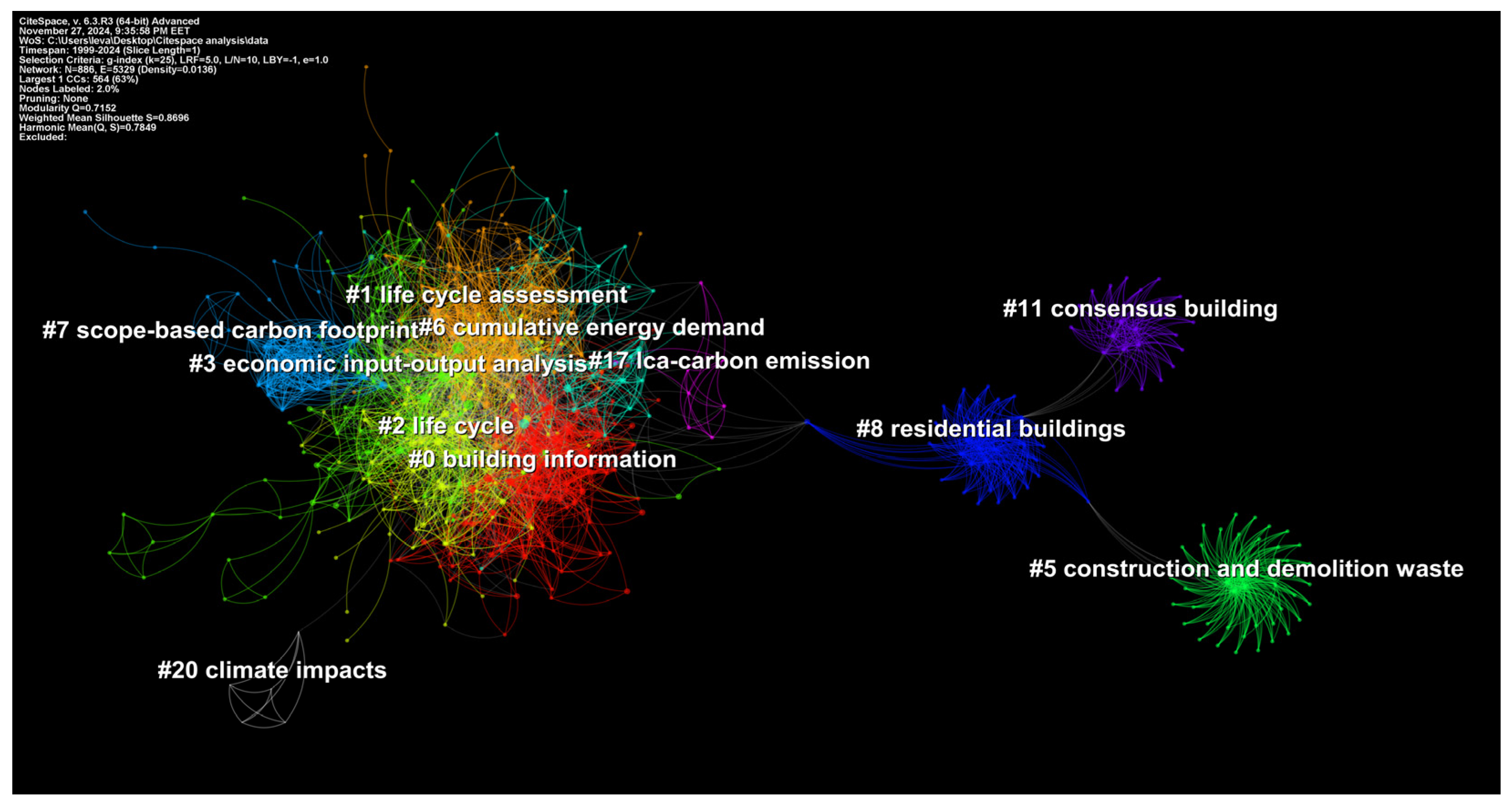 Buildings 15 00381 g004