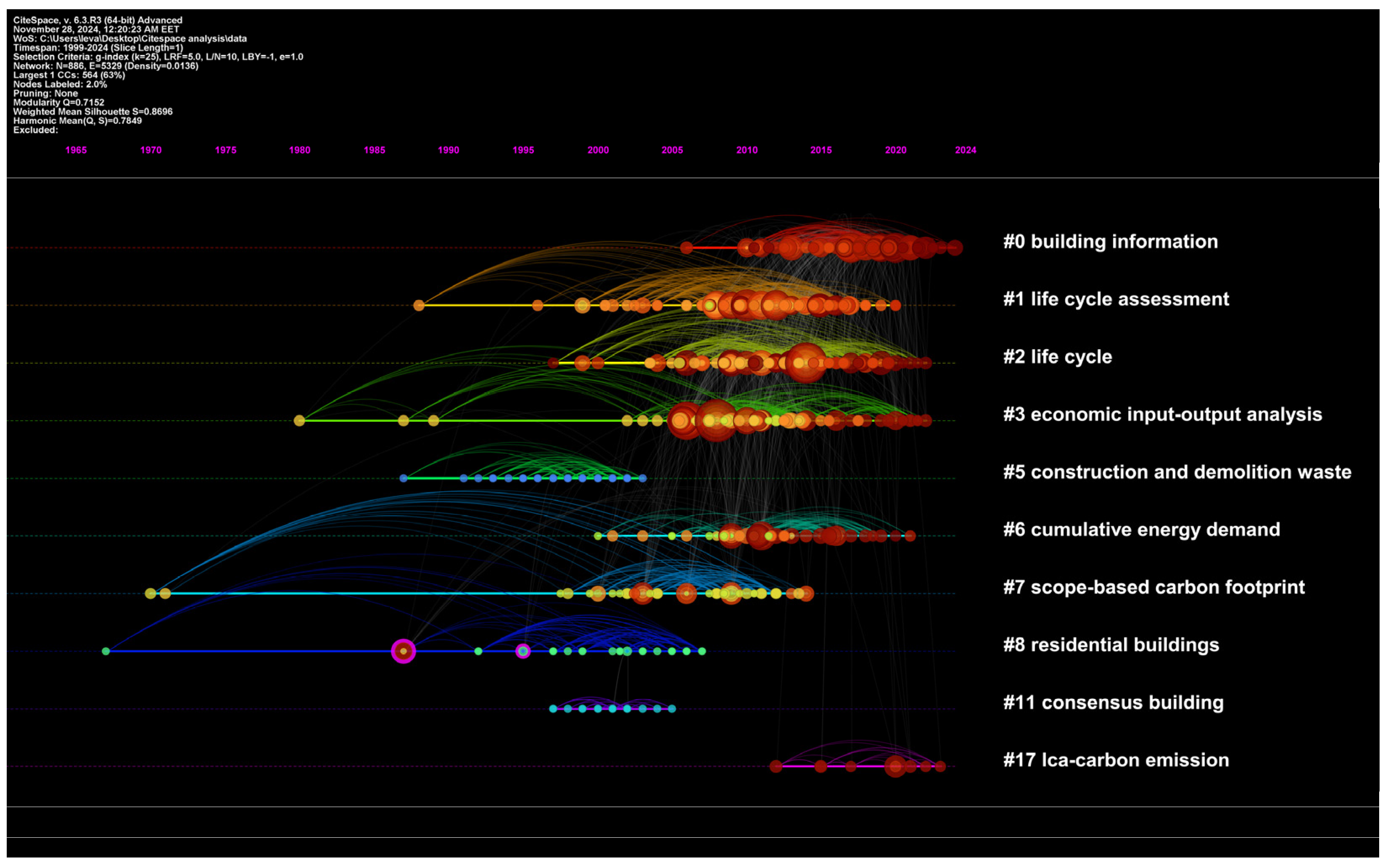 Buildings 15 00381 g005