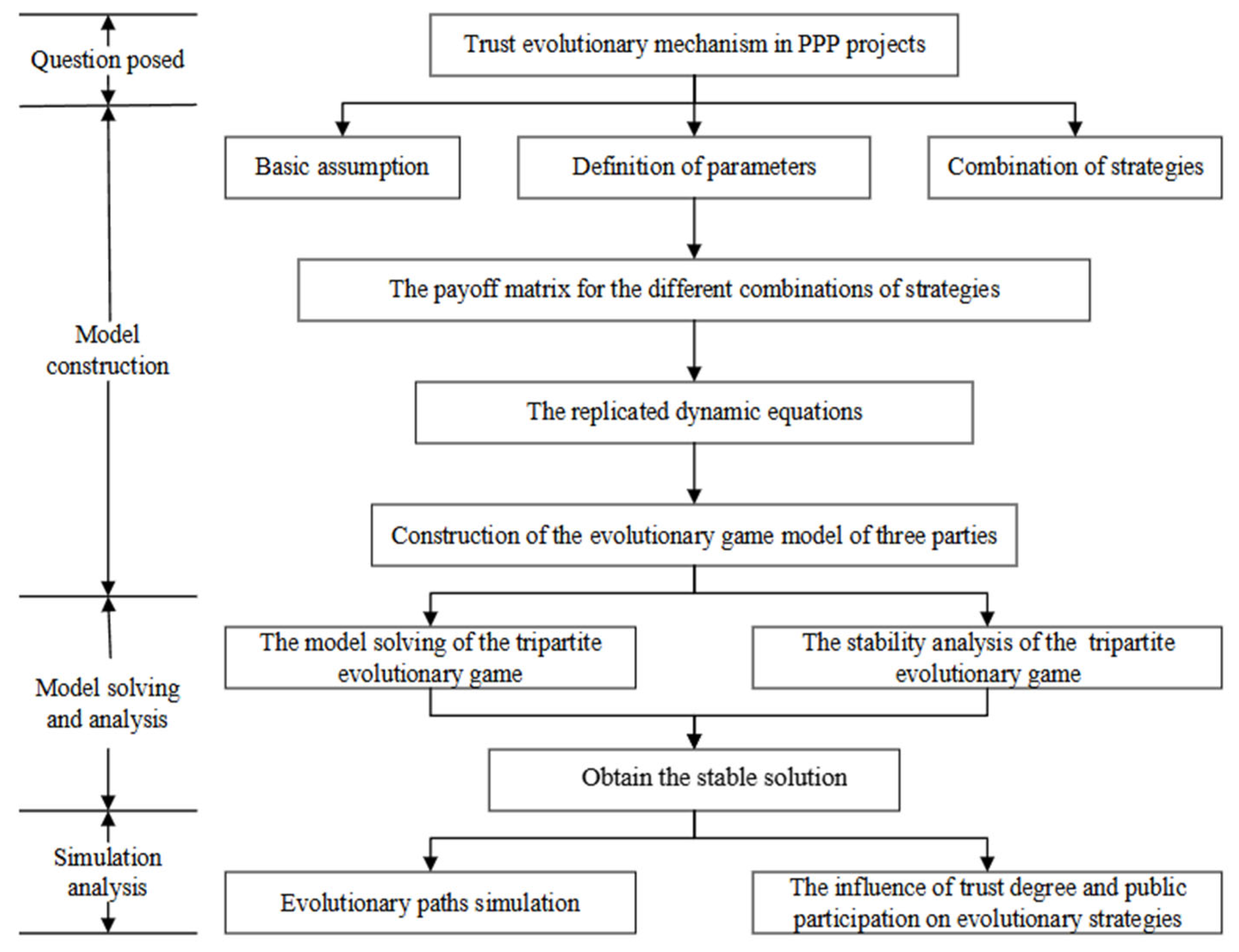 Buildings 15 00391 g001