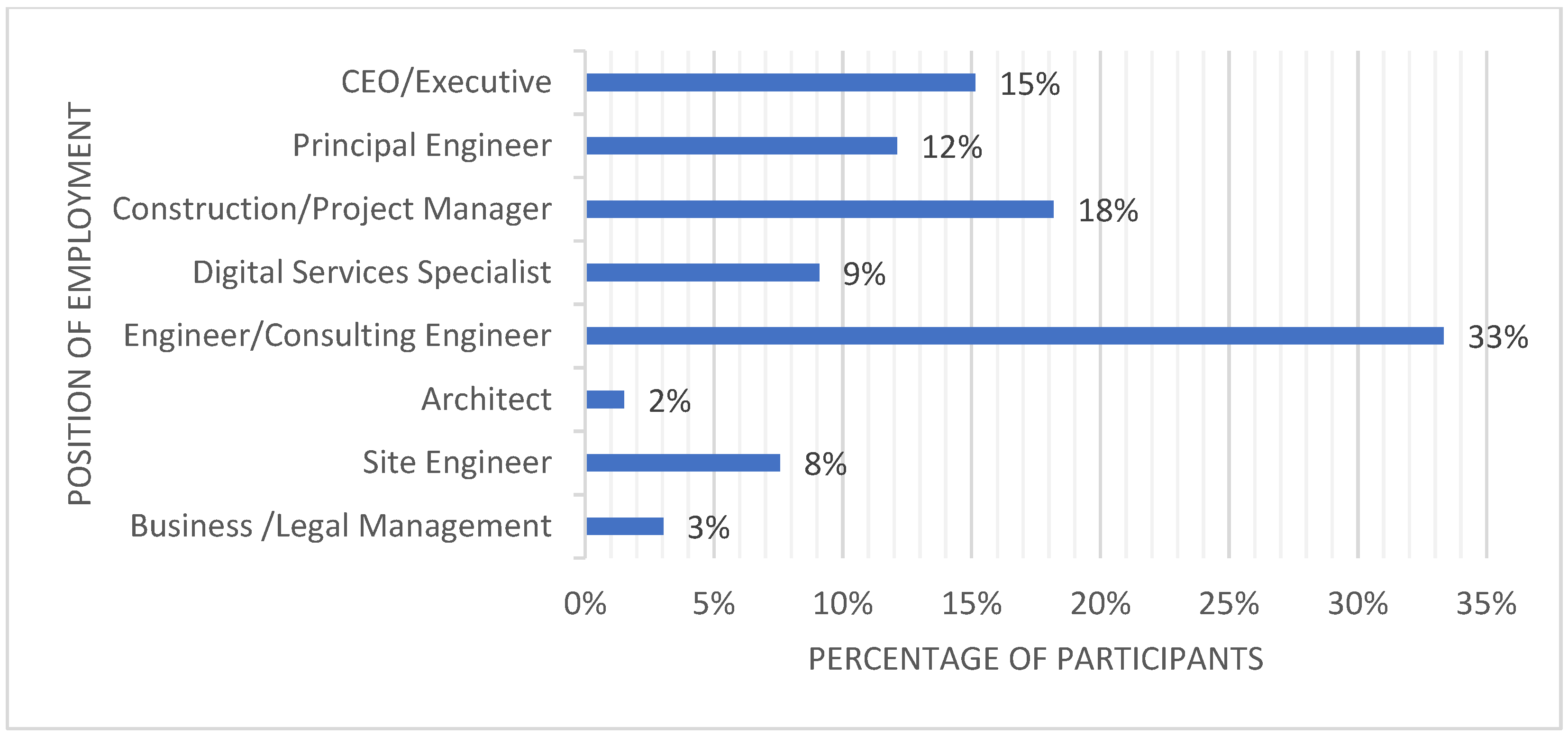 Buildings 15 00396 g004
