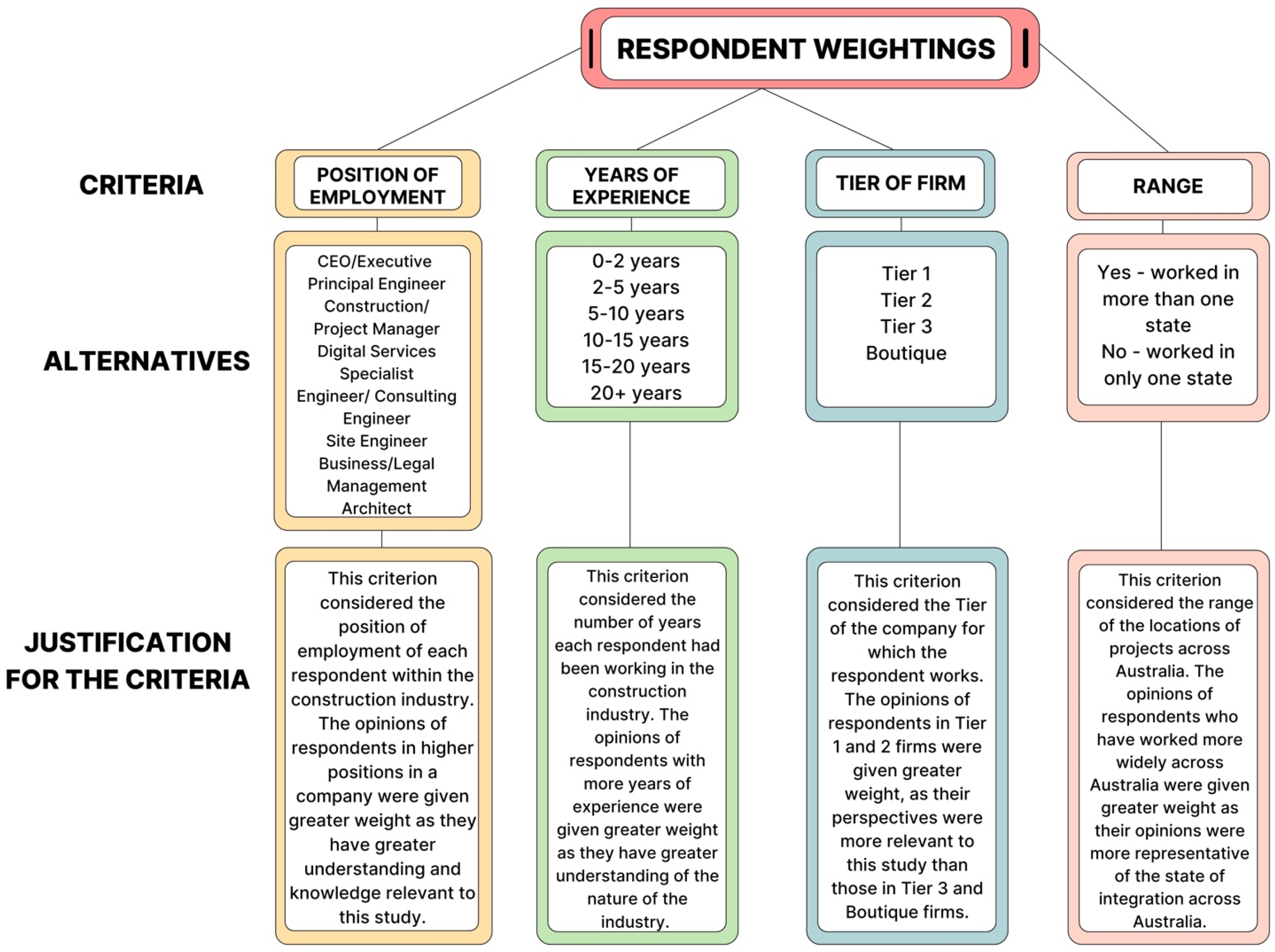 Buildings 15 00396 g005