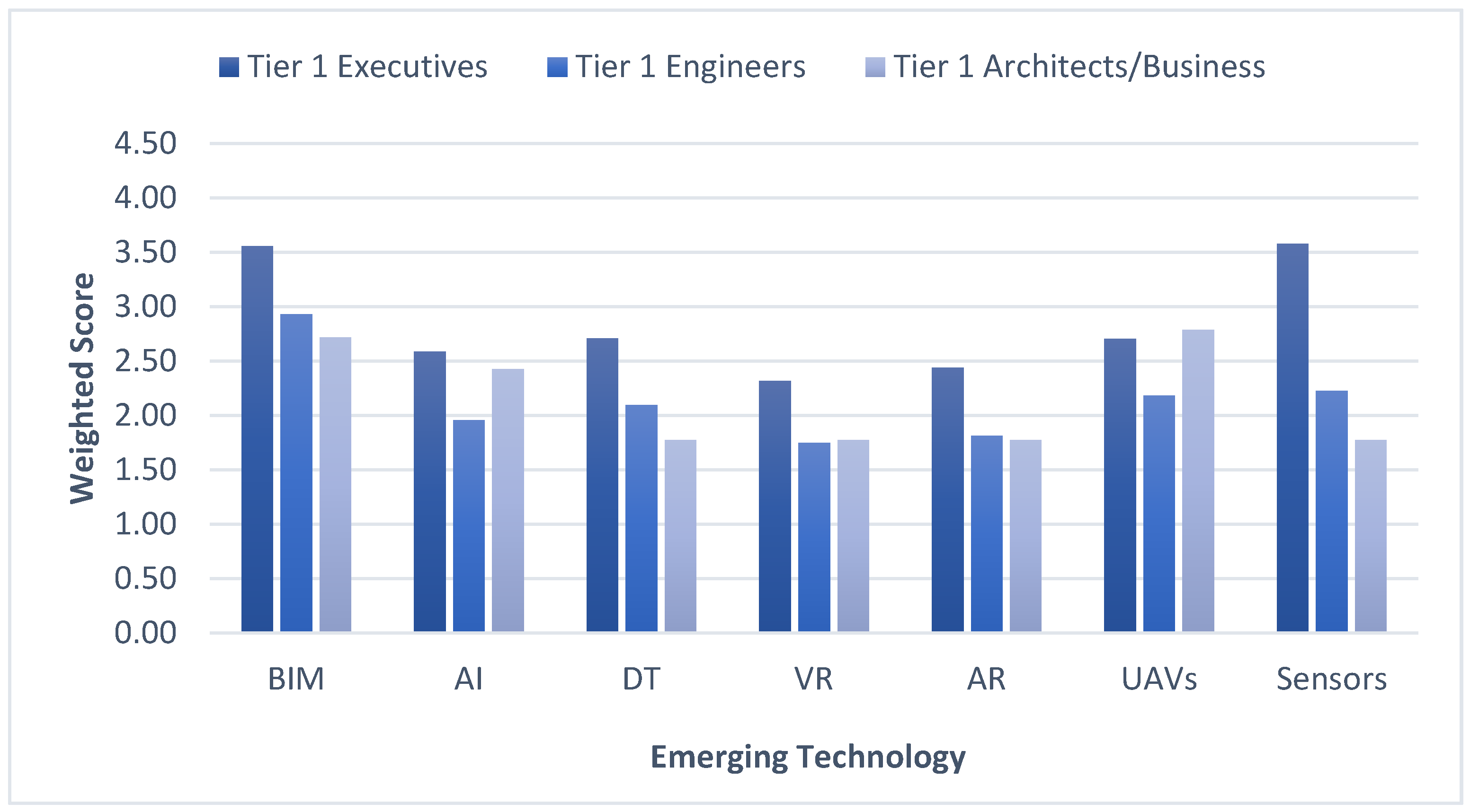 Buildings 15 00396 g006