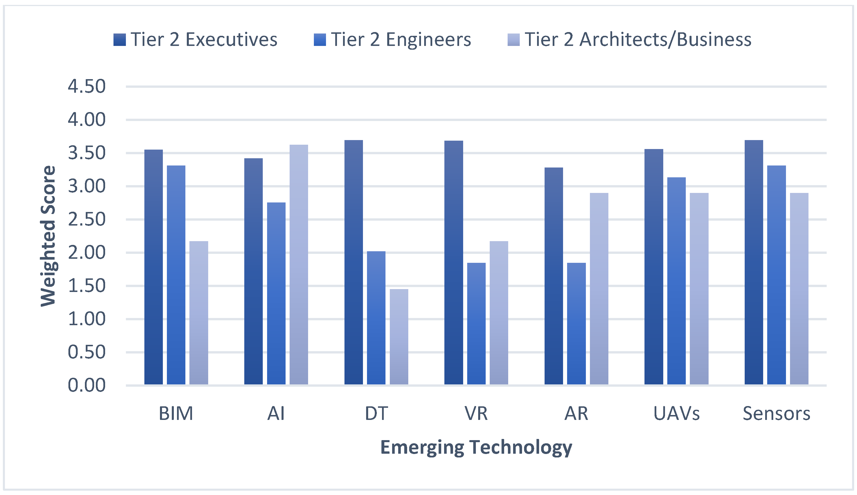 Buildings 15 00396 g010