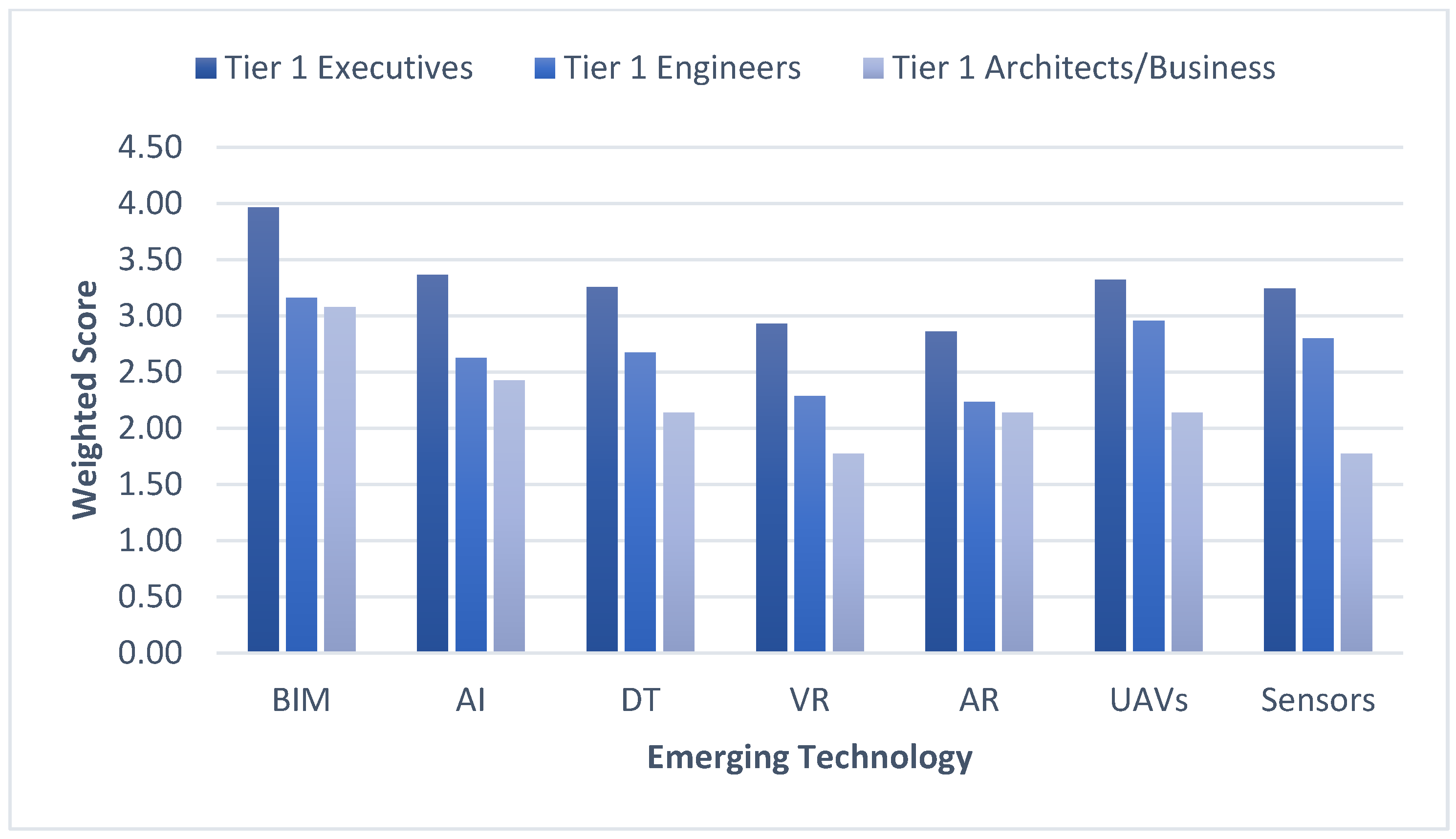Buildings 15 00396 g012