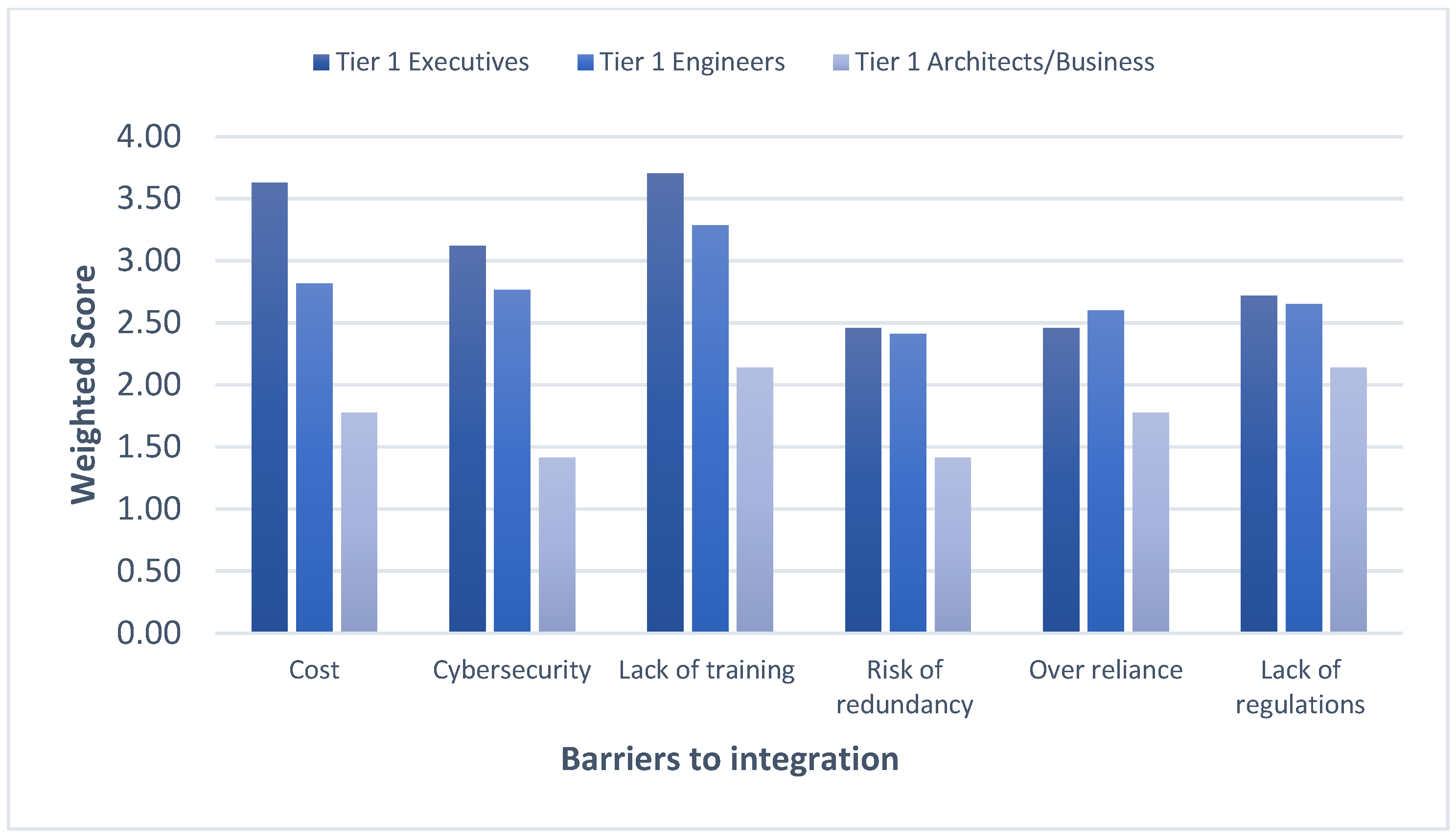 Buildings 15 00396 g024