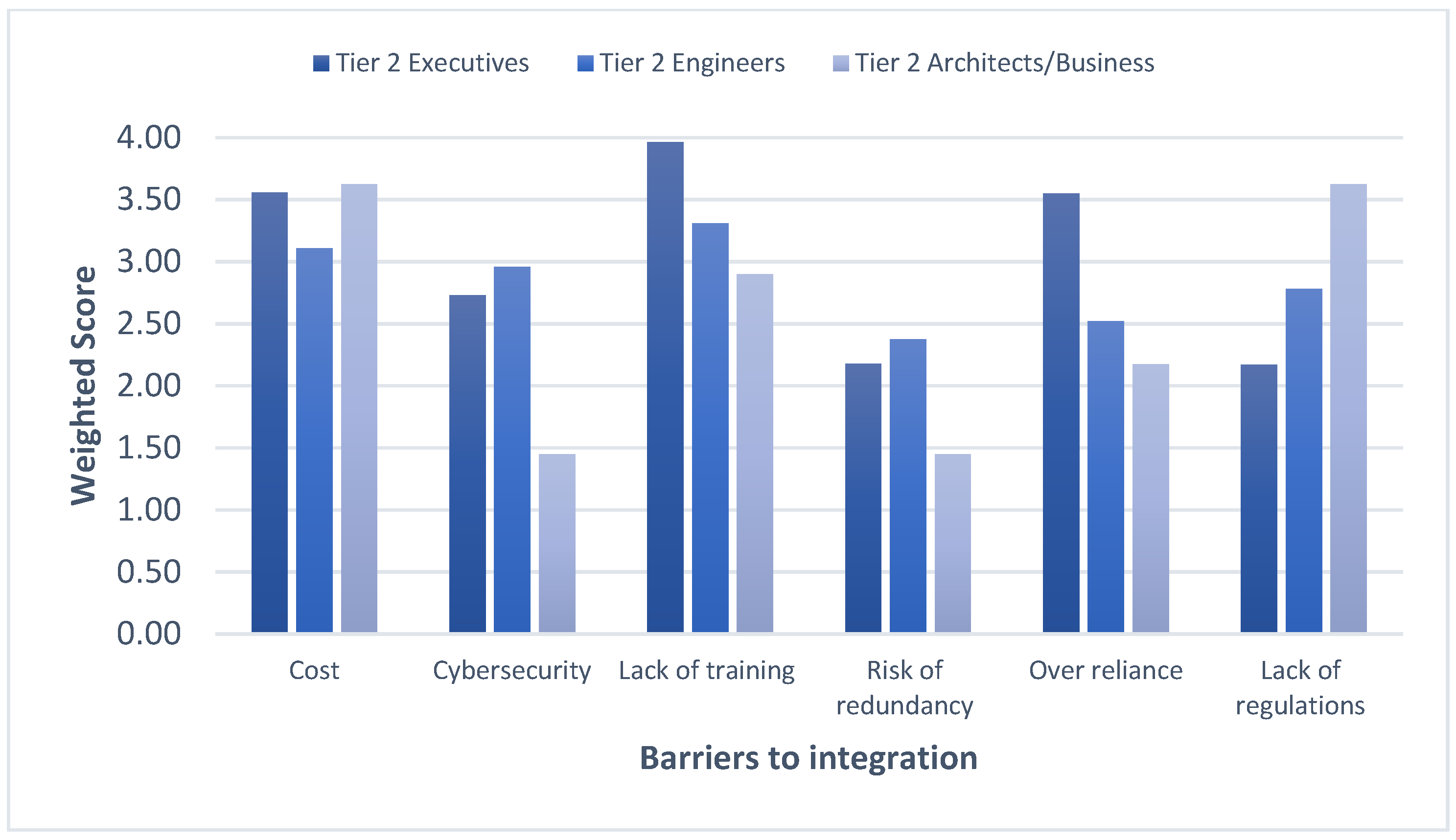 Buildings 15 00396 g025