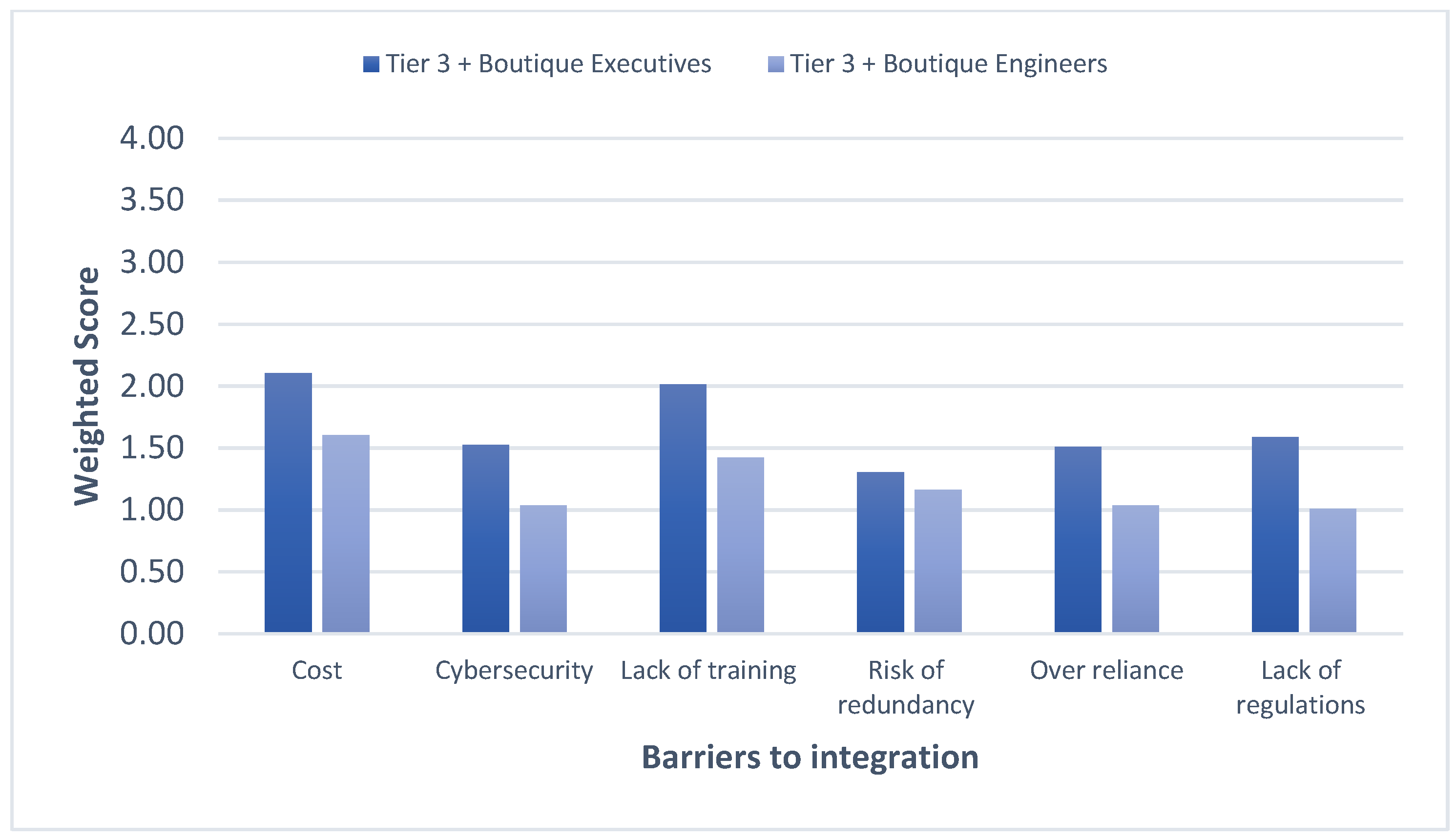 Buildings 15 00396 g026