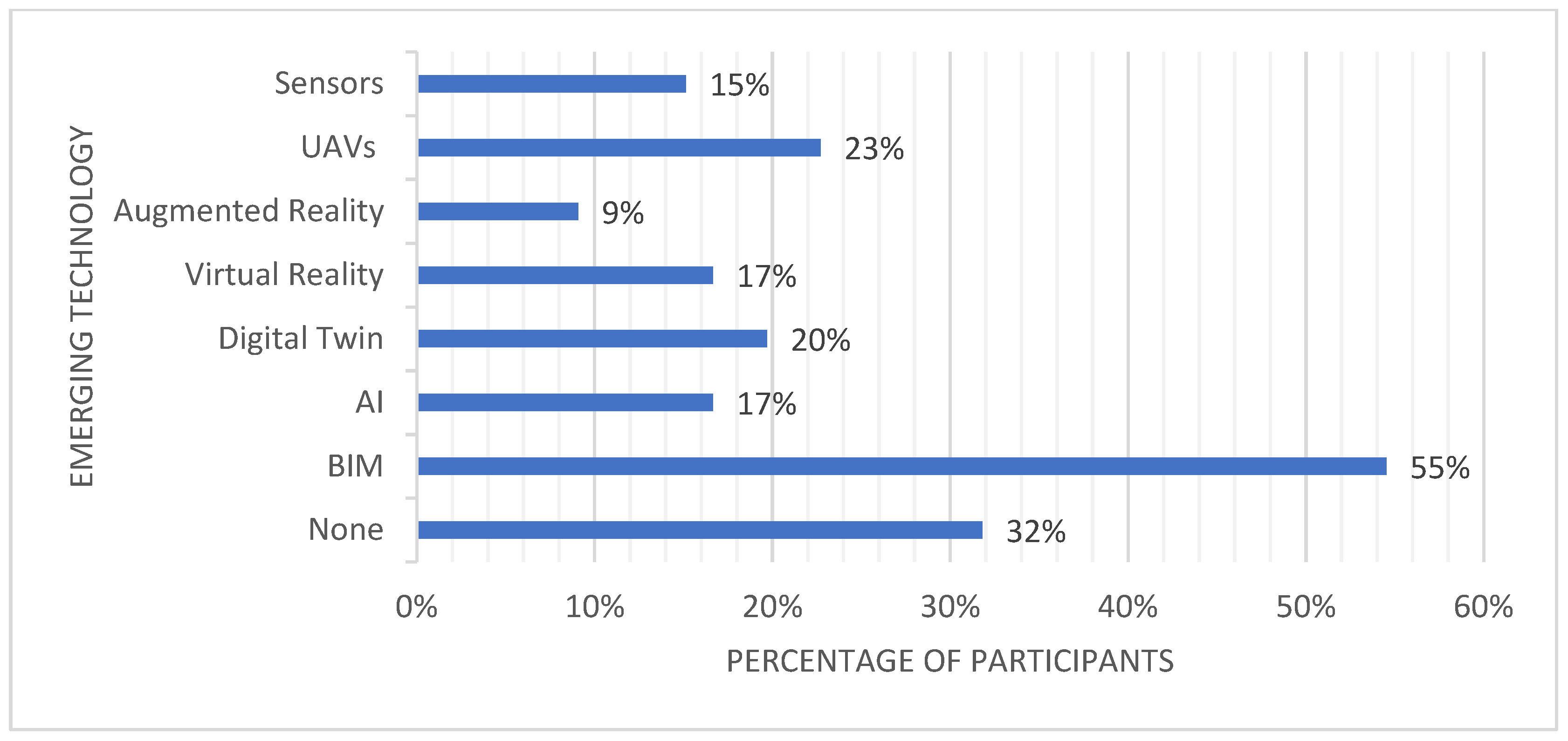 Buildings 15 00396 g027