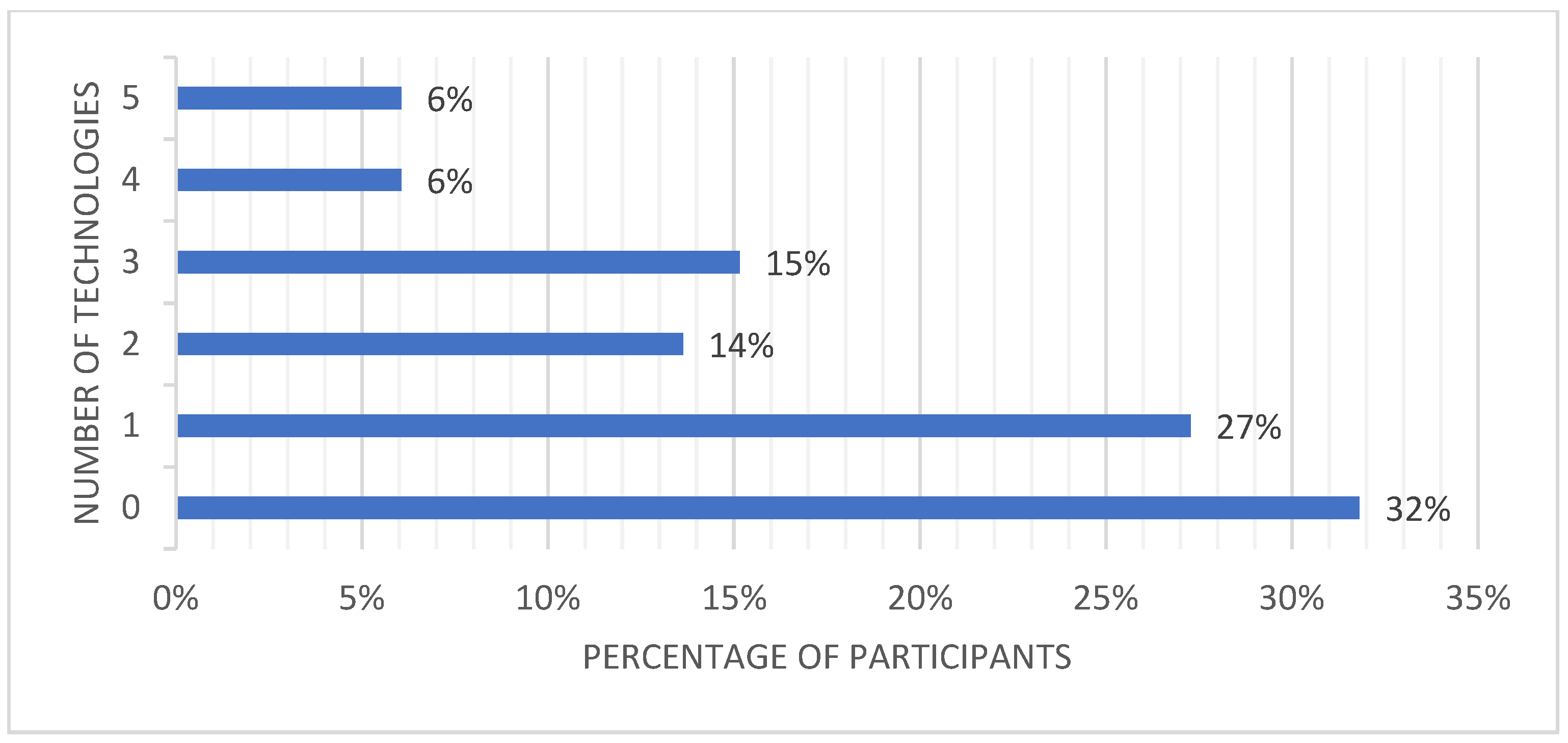 Buildings 15 00396 g028