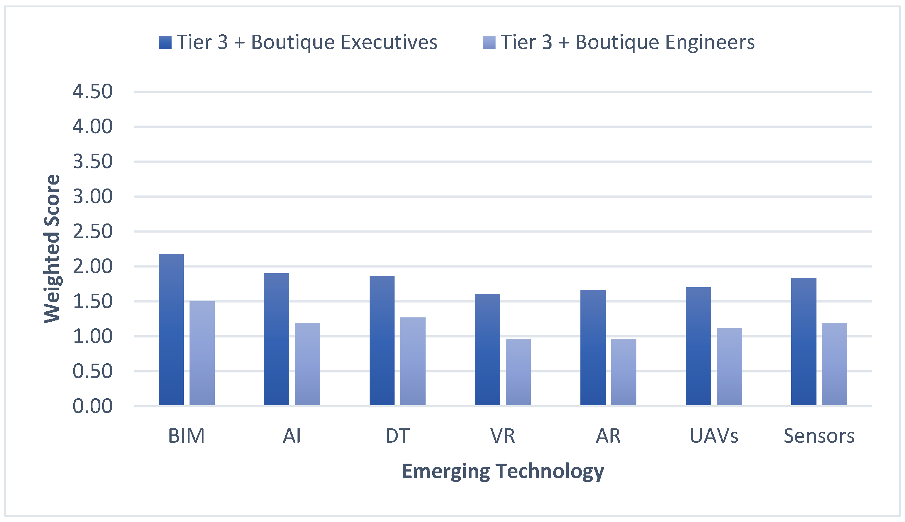 Buildings 15 00396 g031