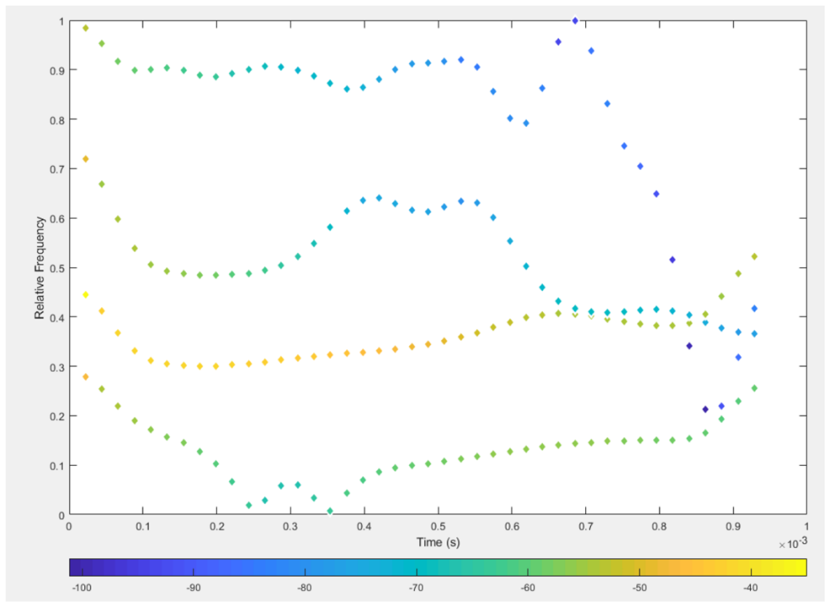 Buildings 15 00399 g005